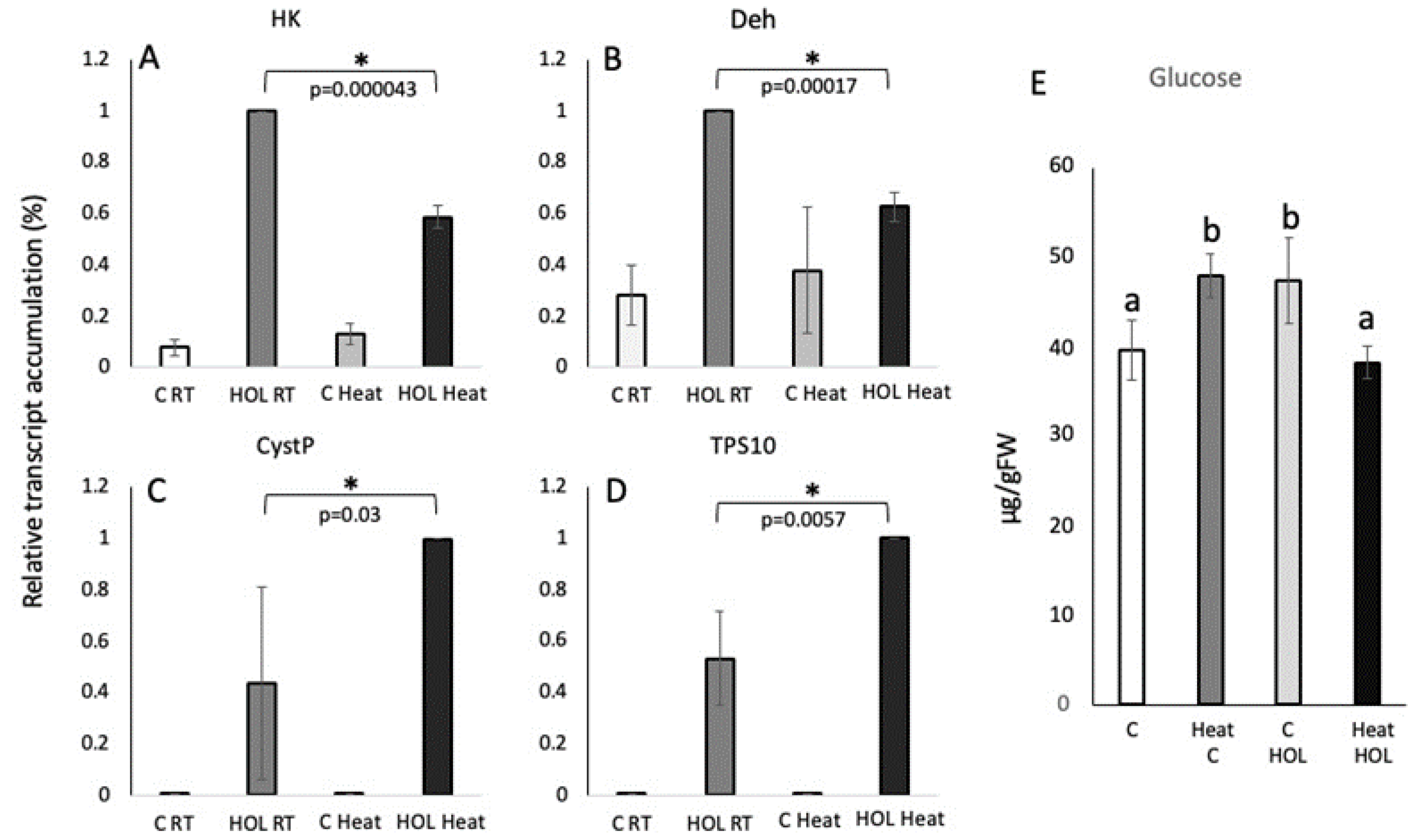 Preprints 187513 g004