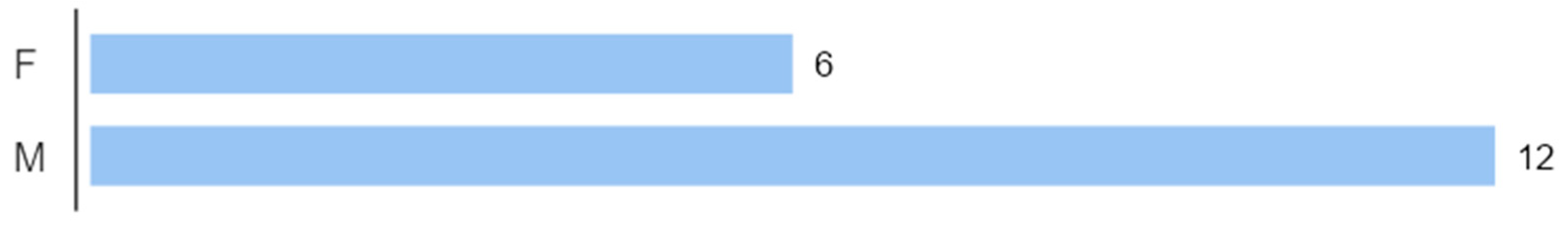 Preprints 151941 g001