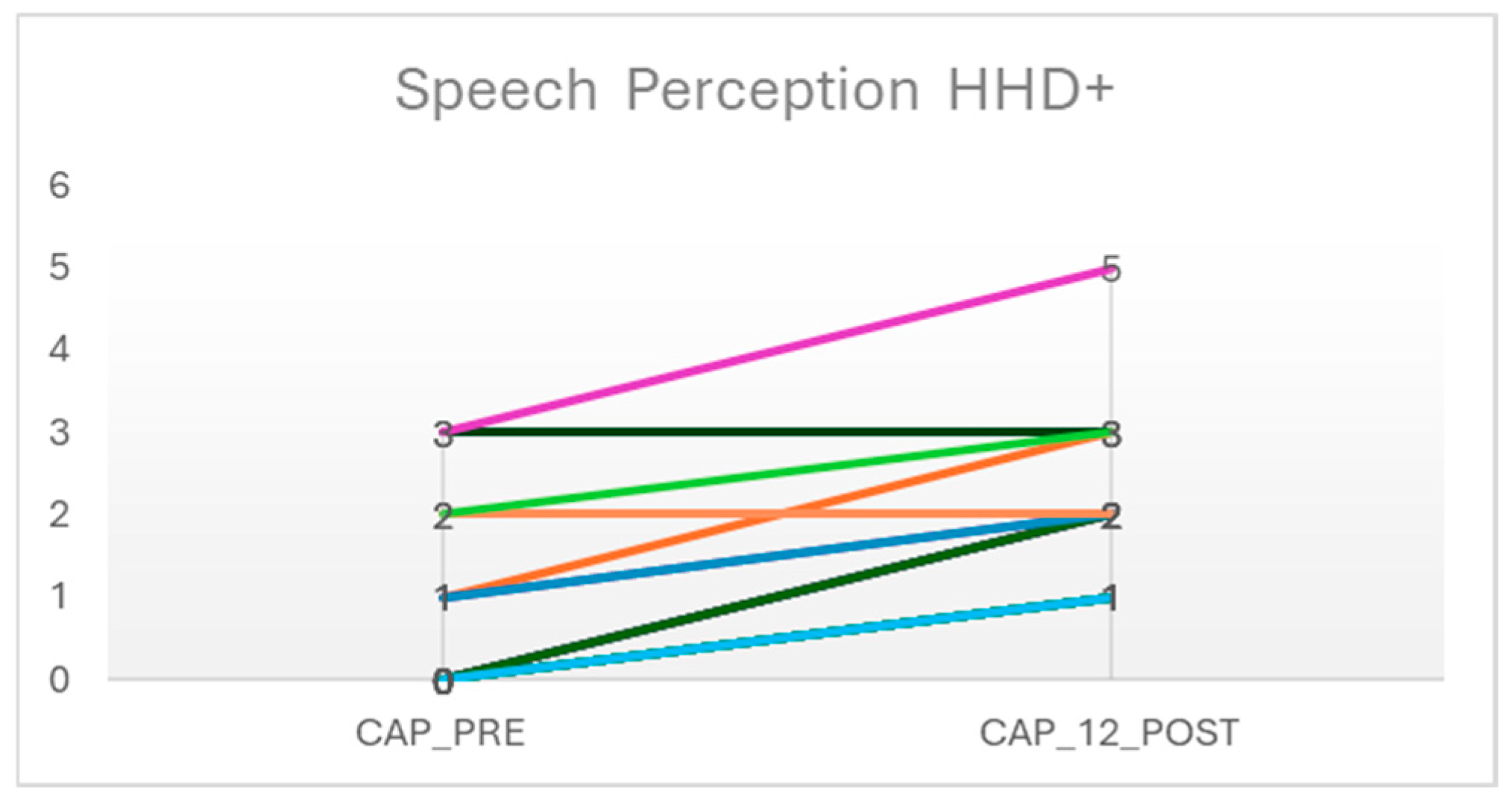 Preprints 151941 g002