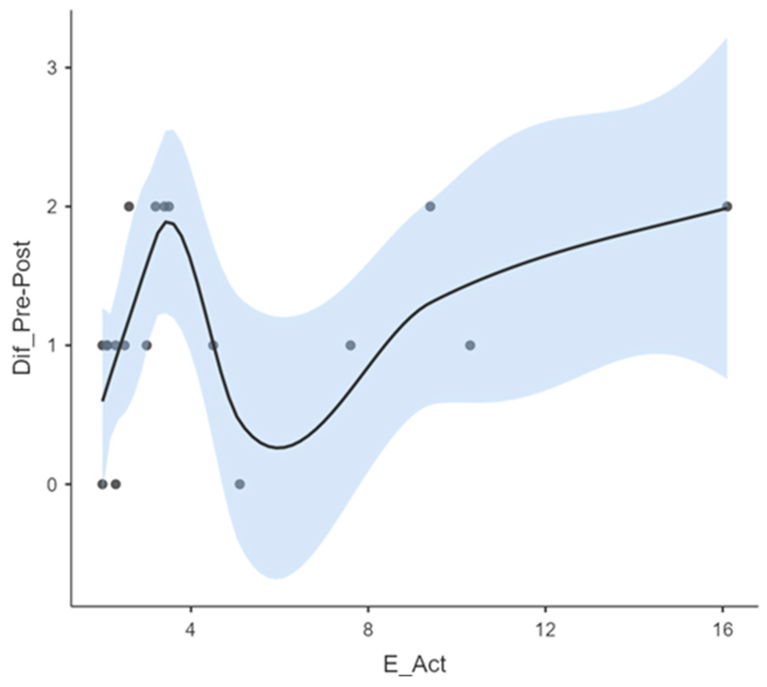 Preprints 151941 g003
