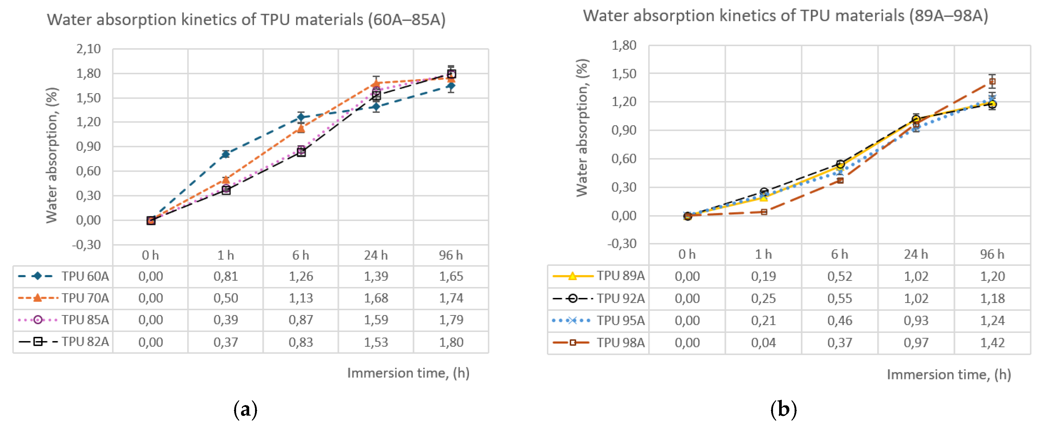 Preprints 208748 g002