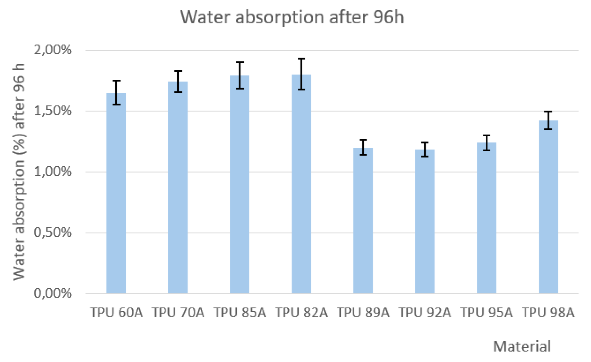 Preprints 208748 g003