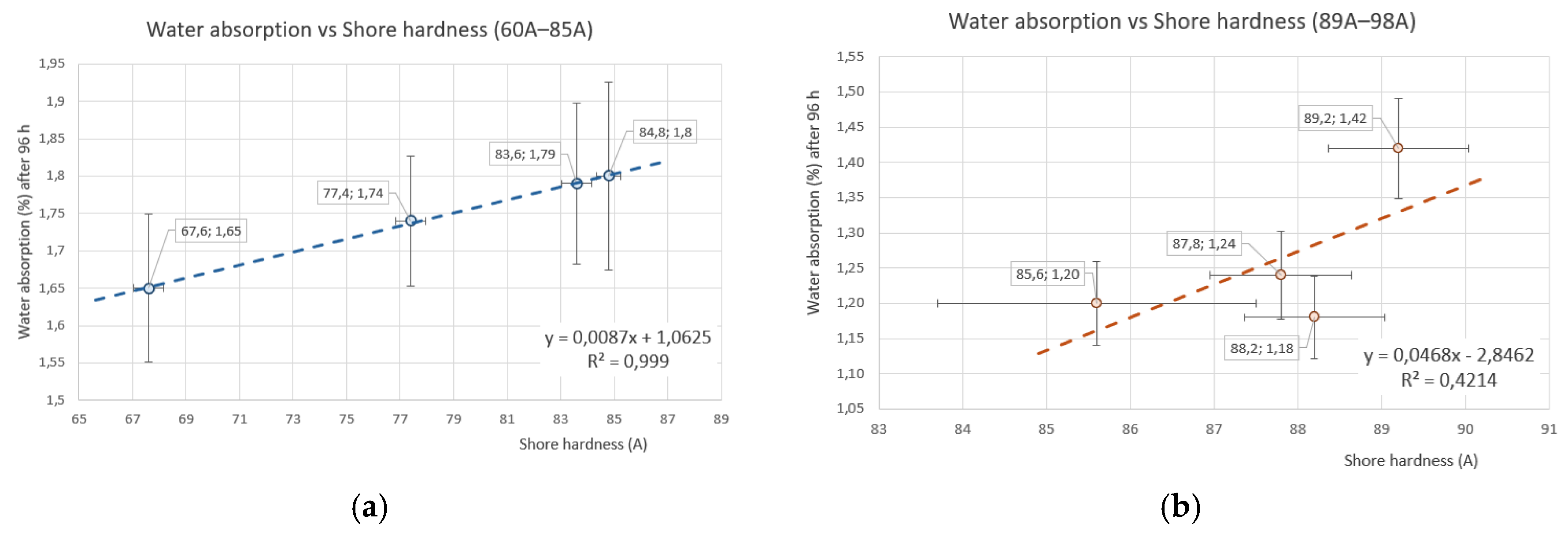 Preprints 208748 g005