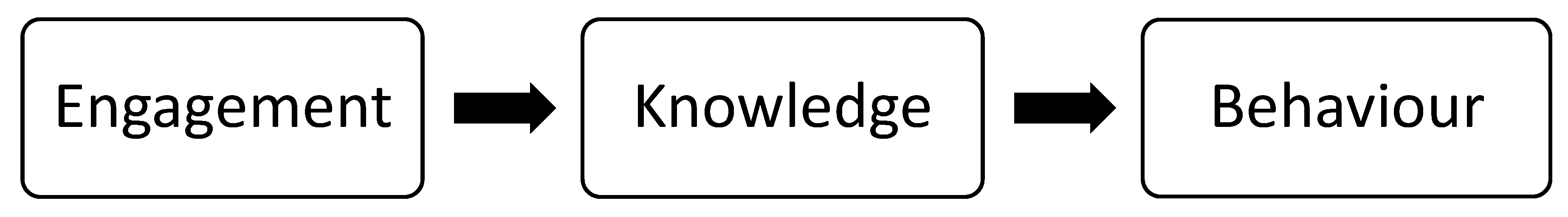 Preprints 195895 g001