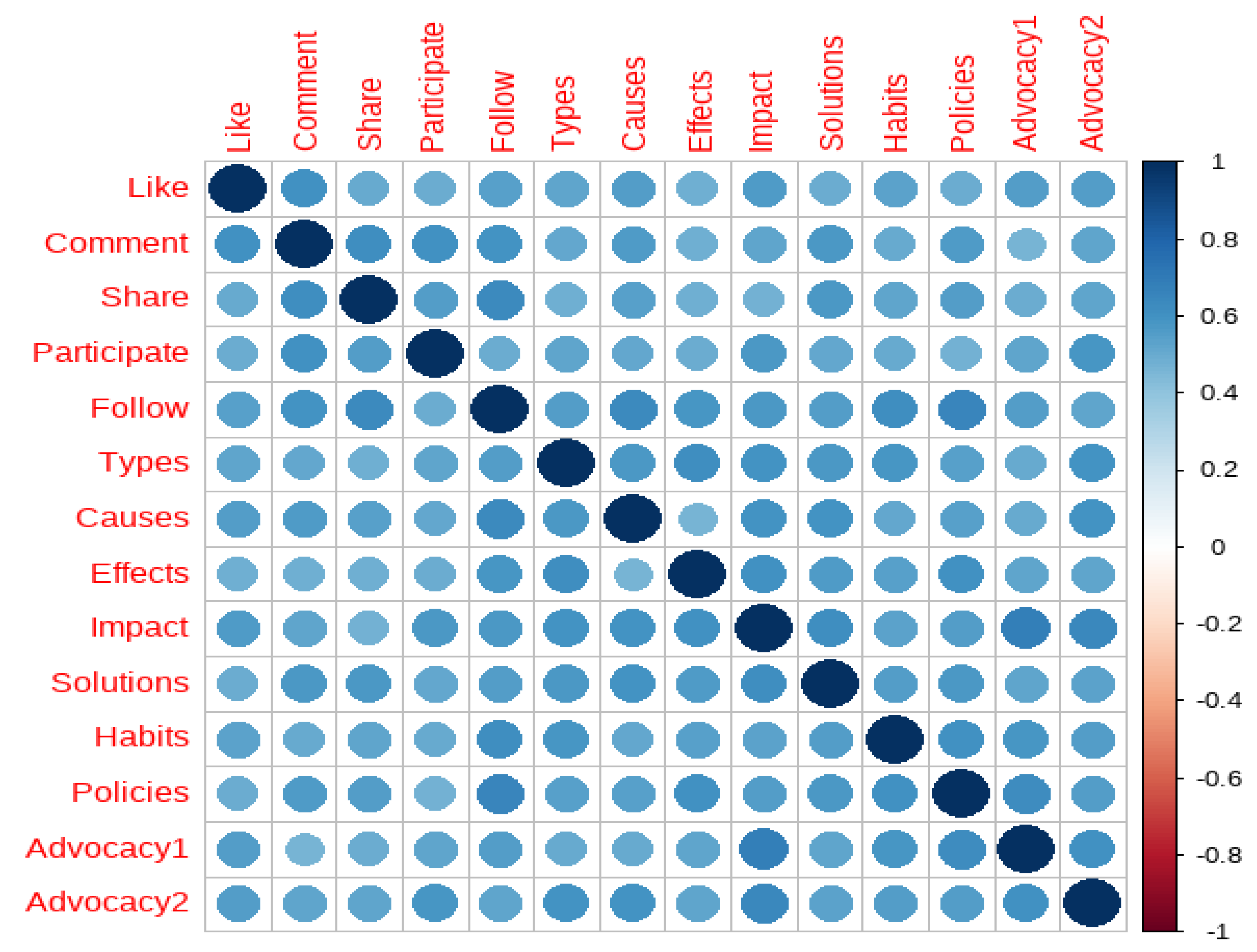Preprints 195895 g002