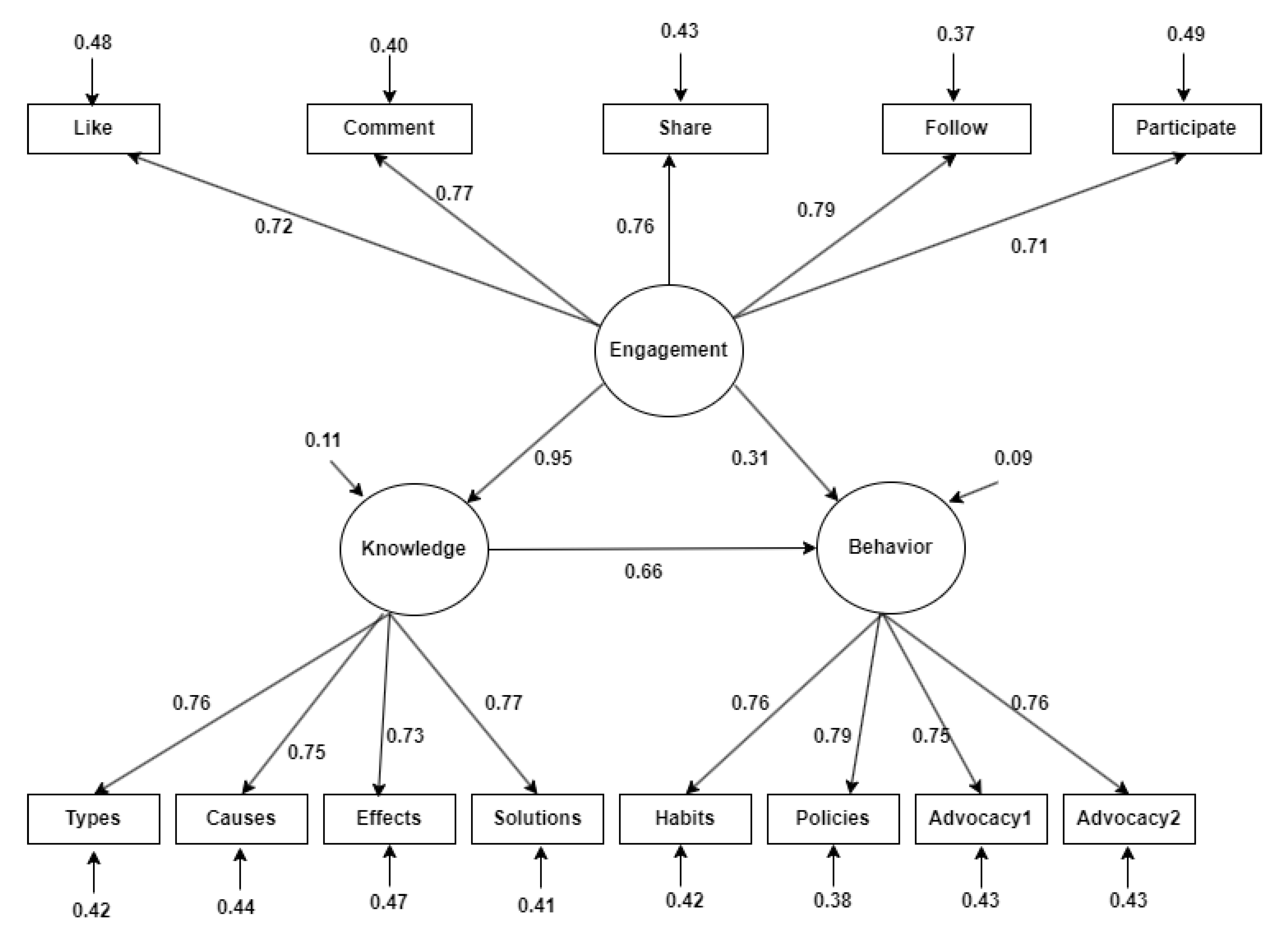 Preprints 195895 g005