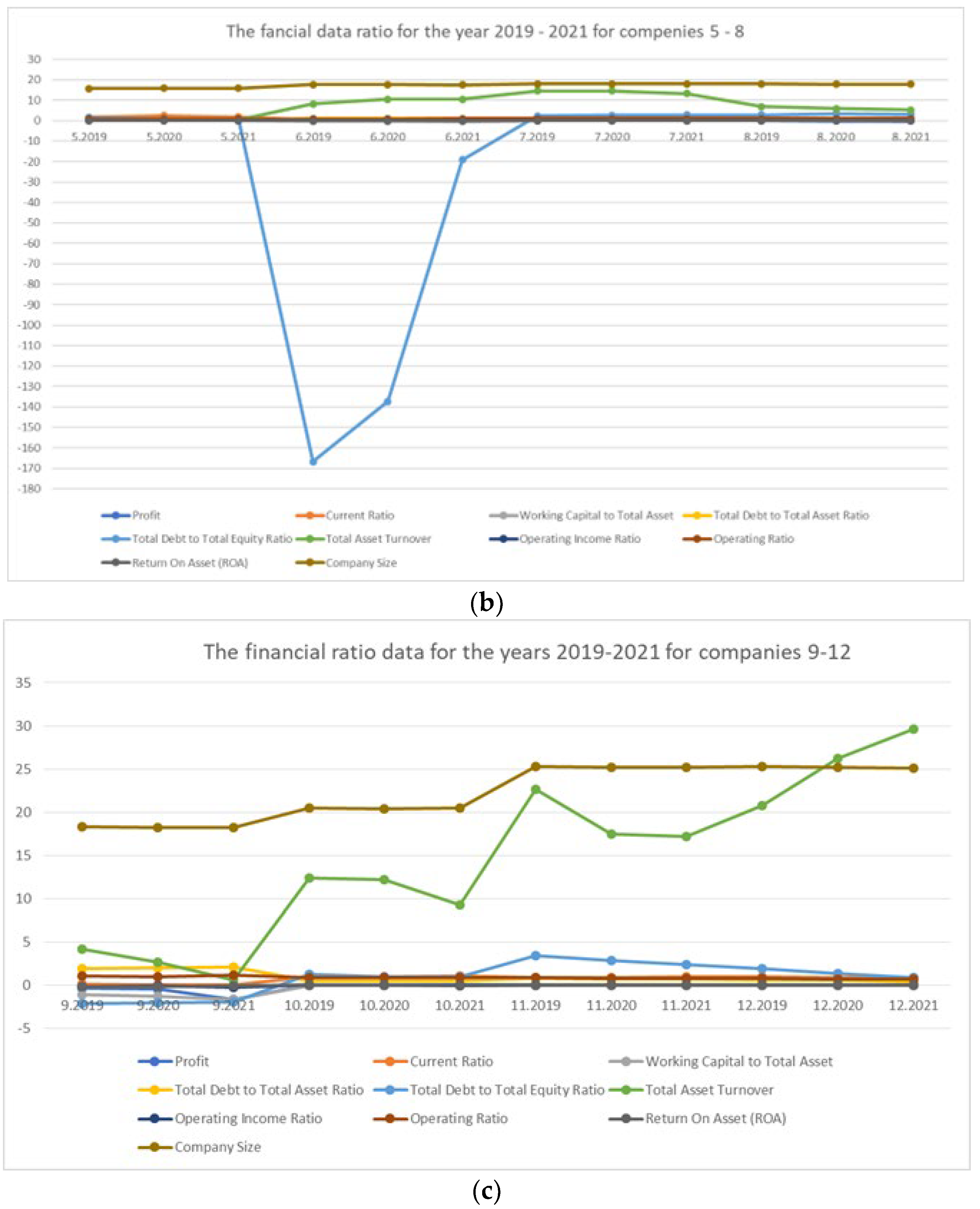 Preprints 108859 g002b