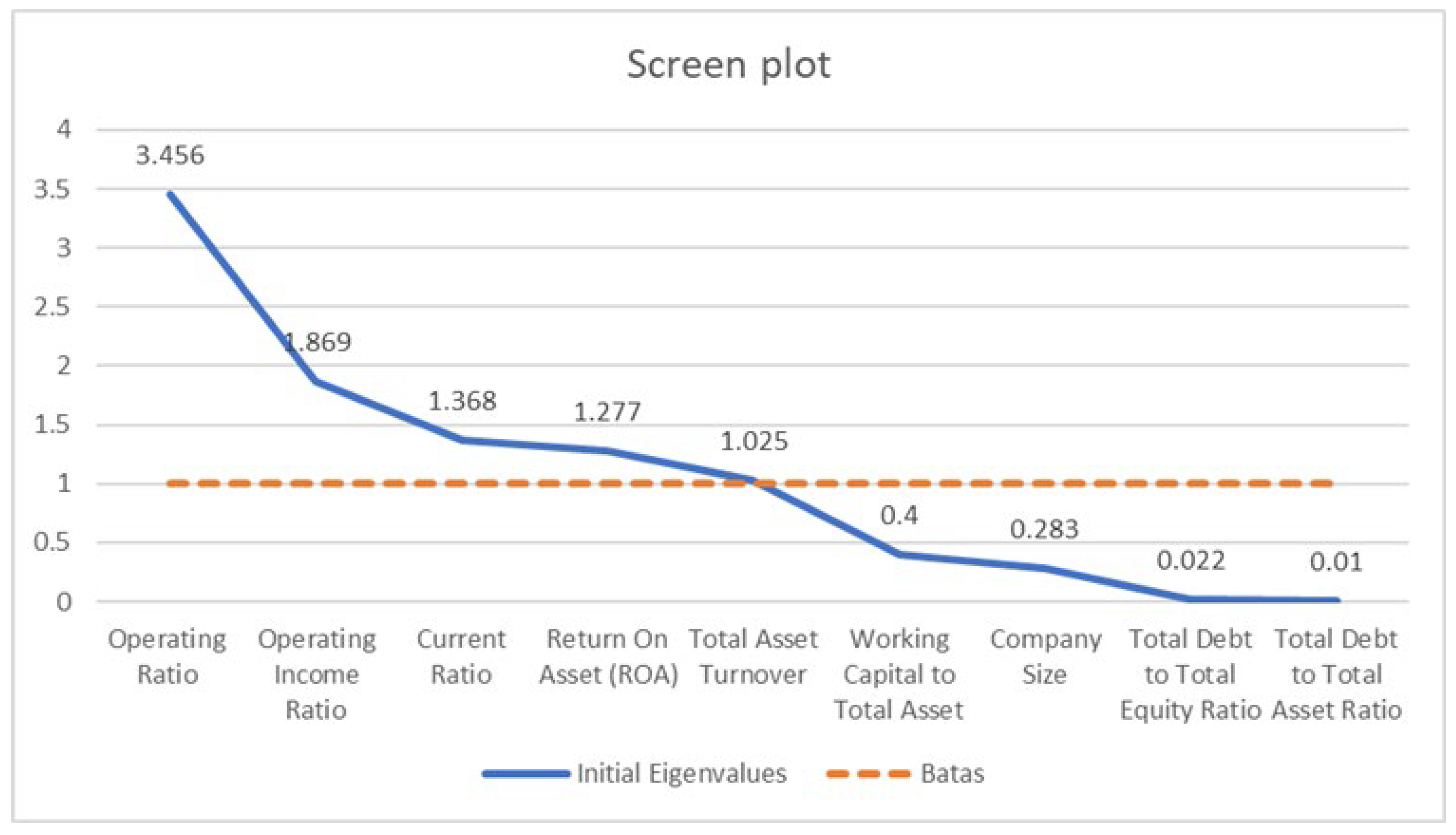 Preprints 108859 g003
