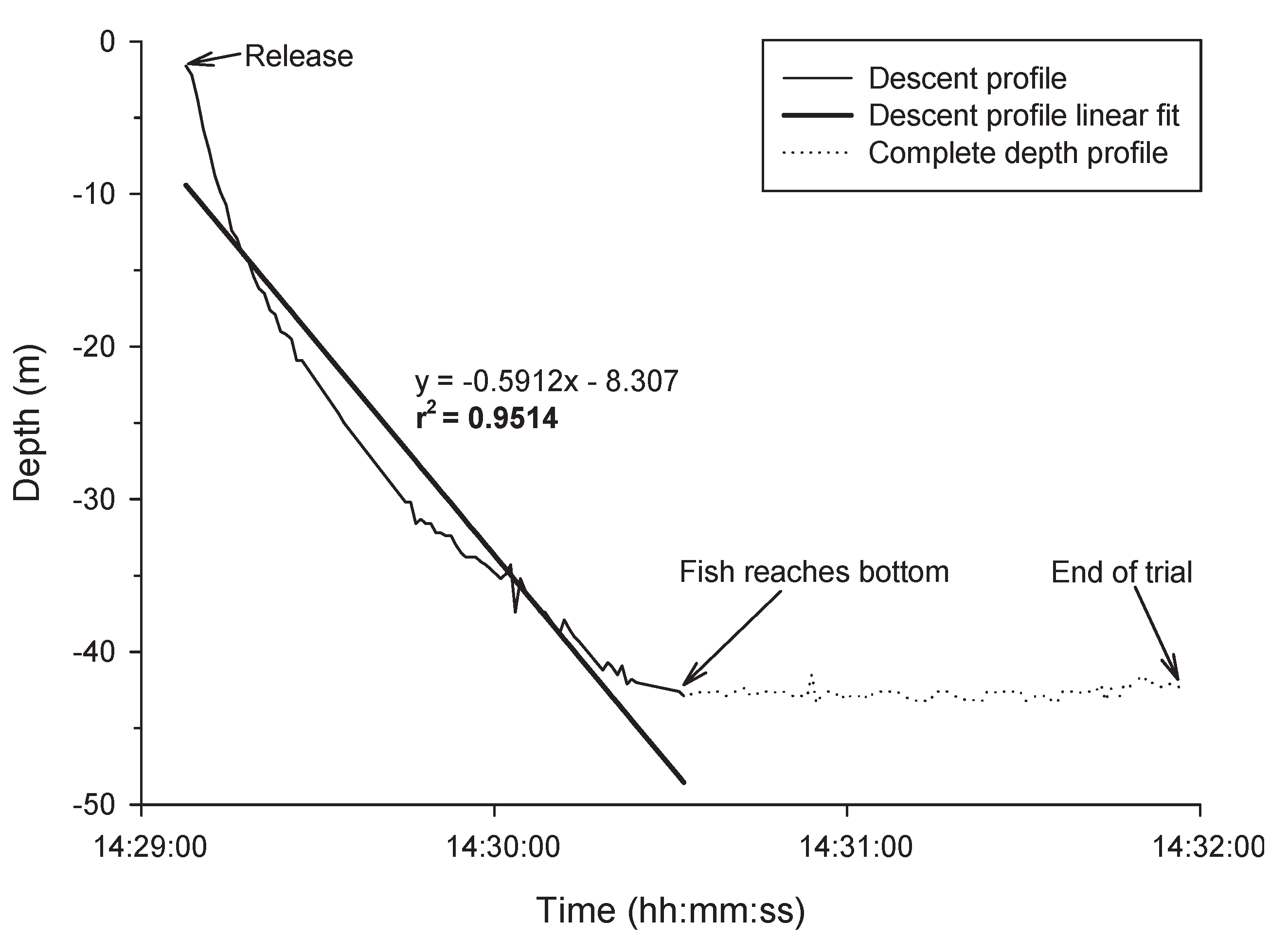 Preprints 181530 g002