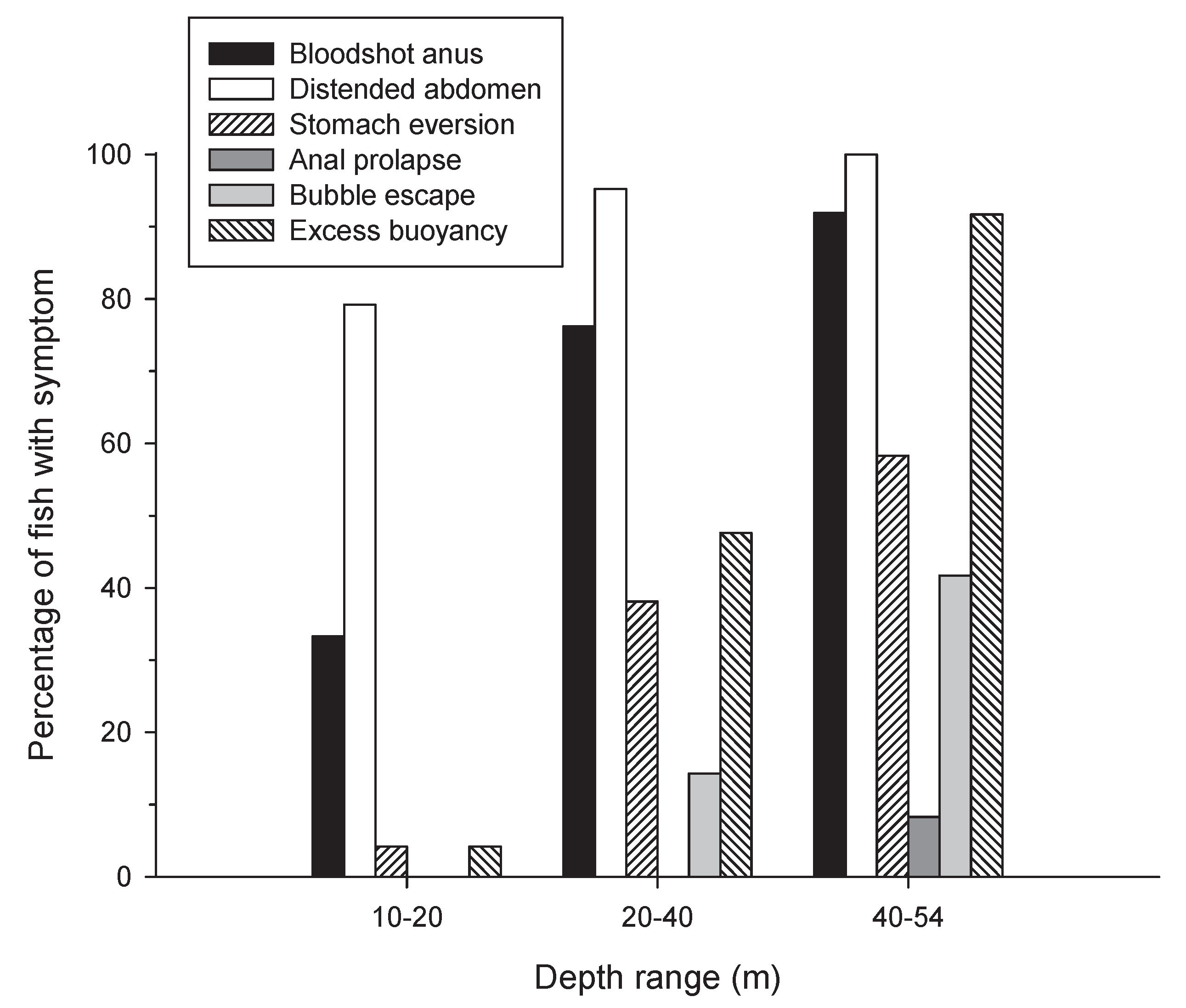 Preprints 181530 g003