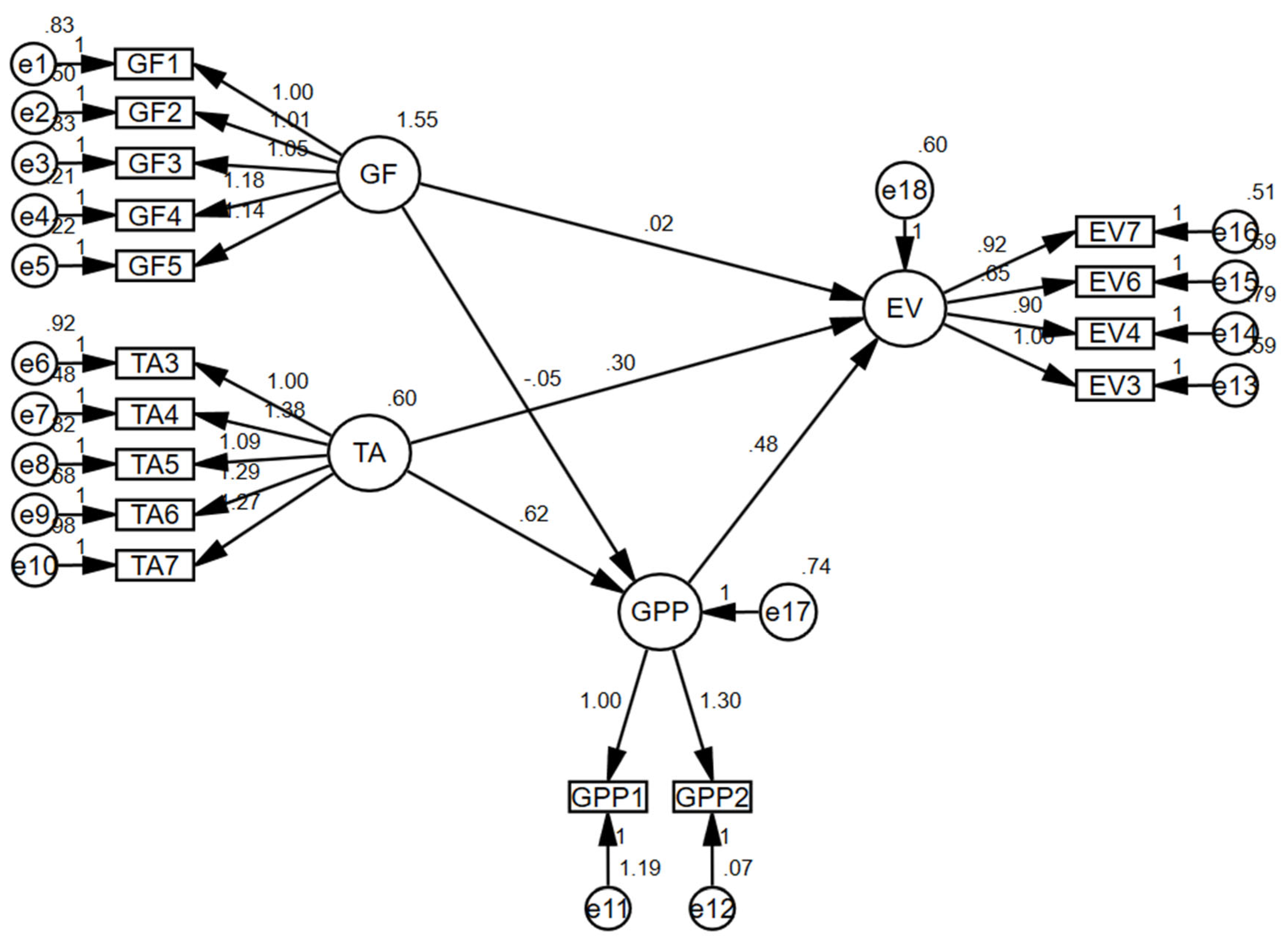Preprints 226193 g003 Preprints 226193 g003
