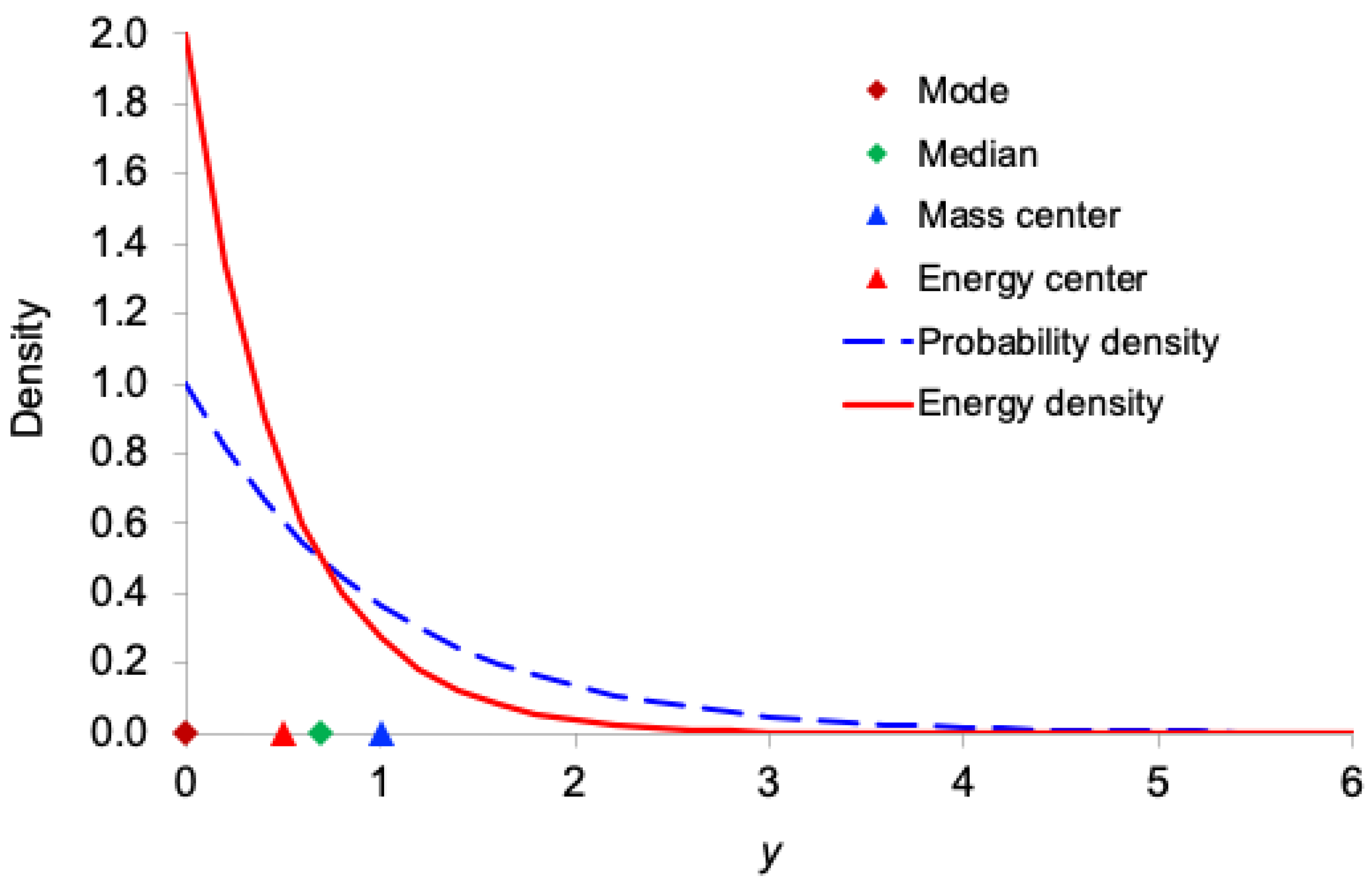 Preprints 188276 g001