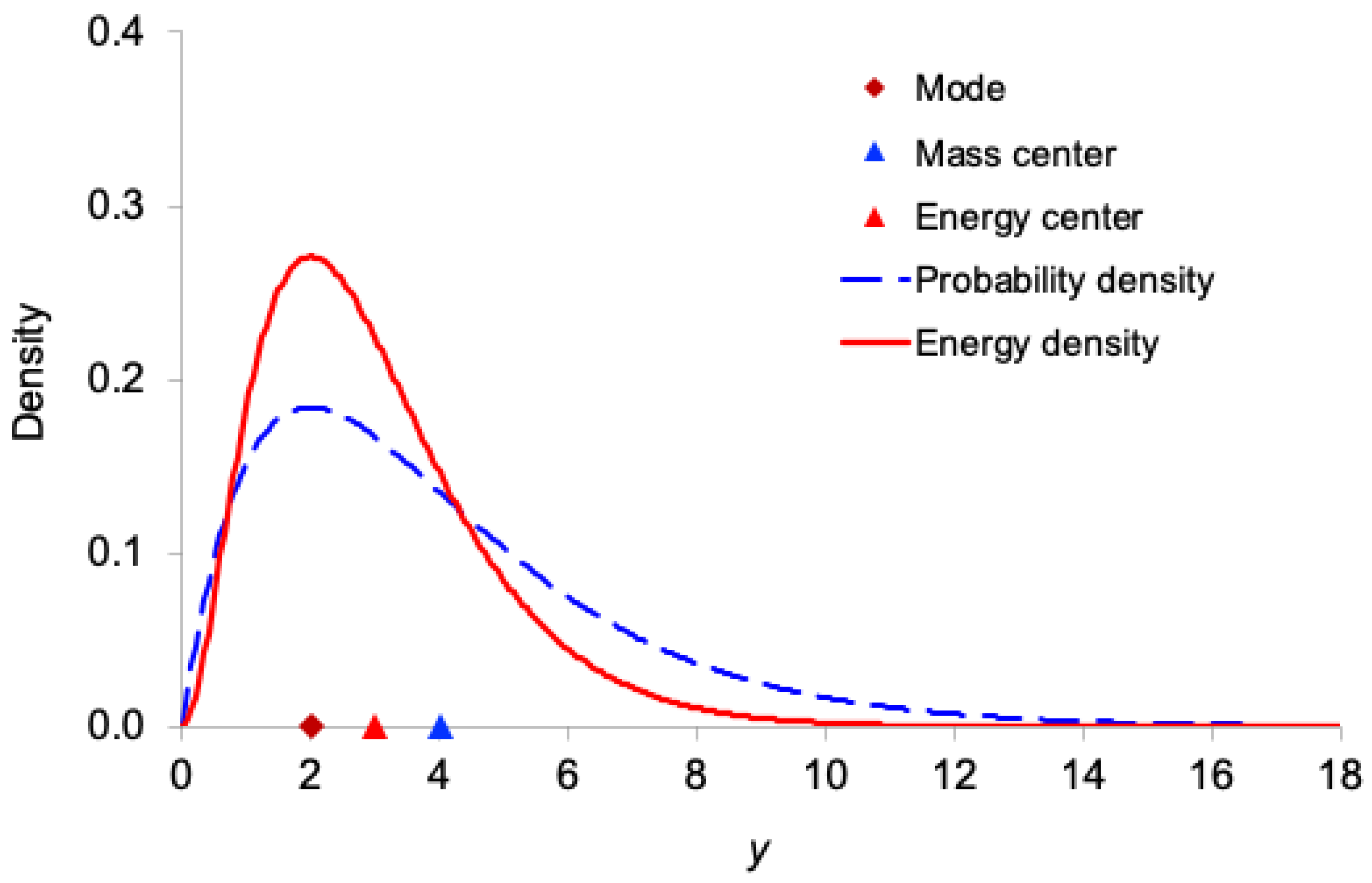 Preprints 188276 g002