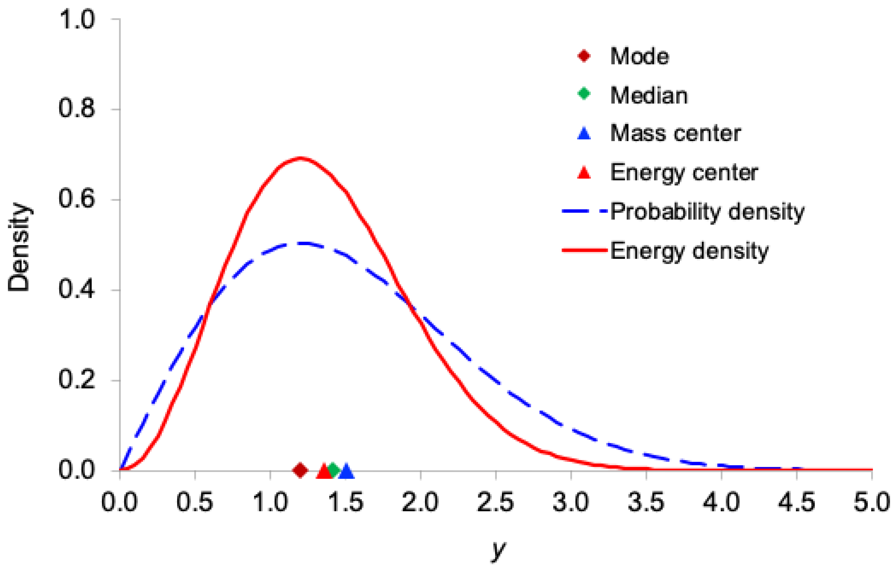 Preprints 188276 g003