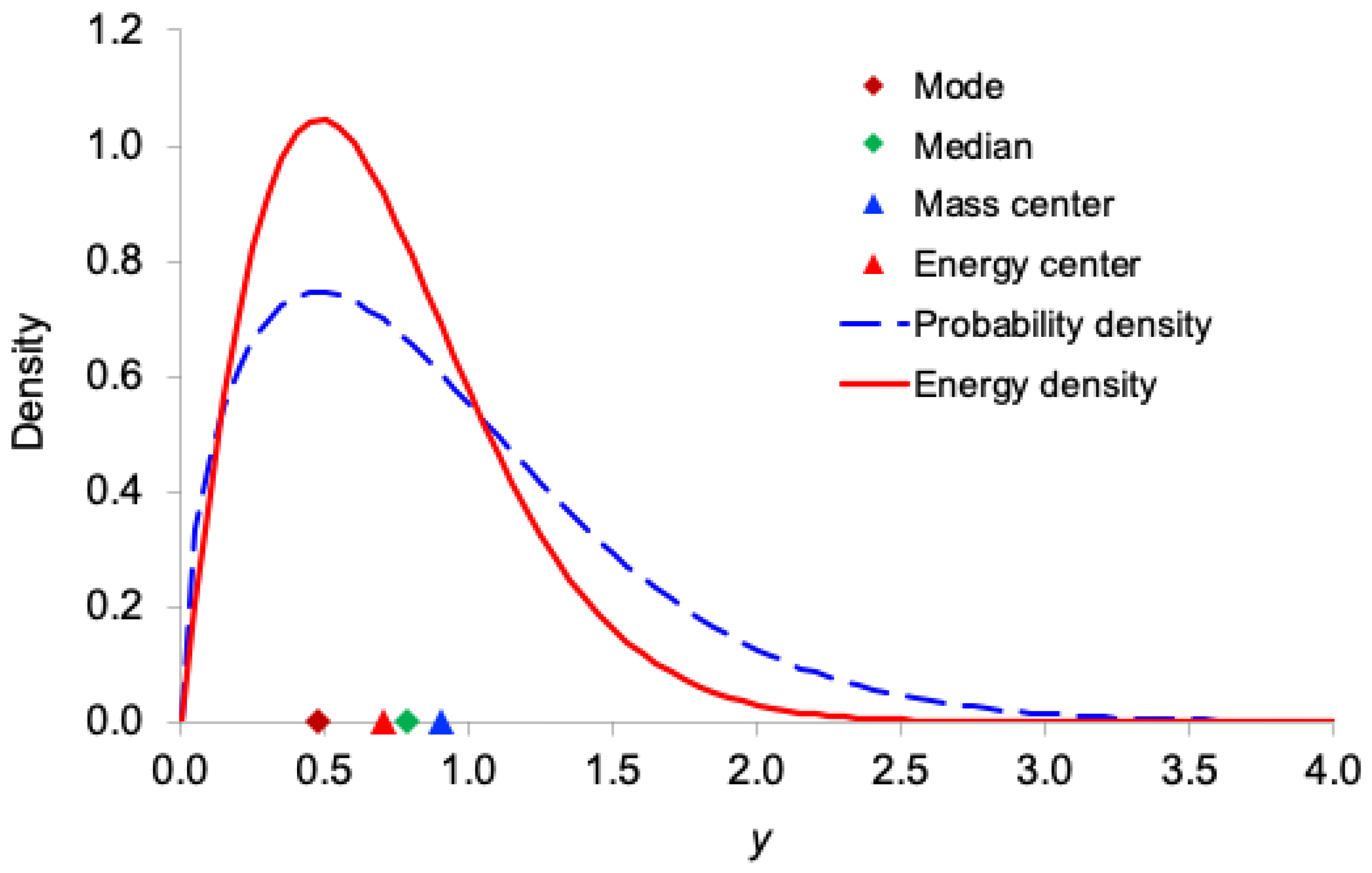Preprints 188276 g004