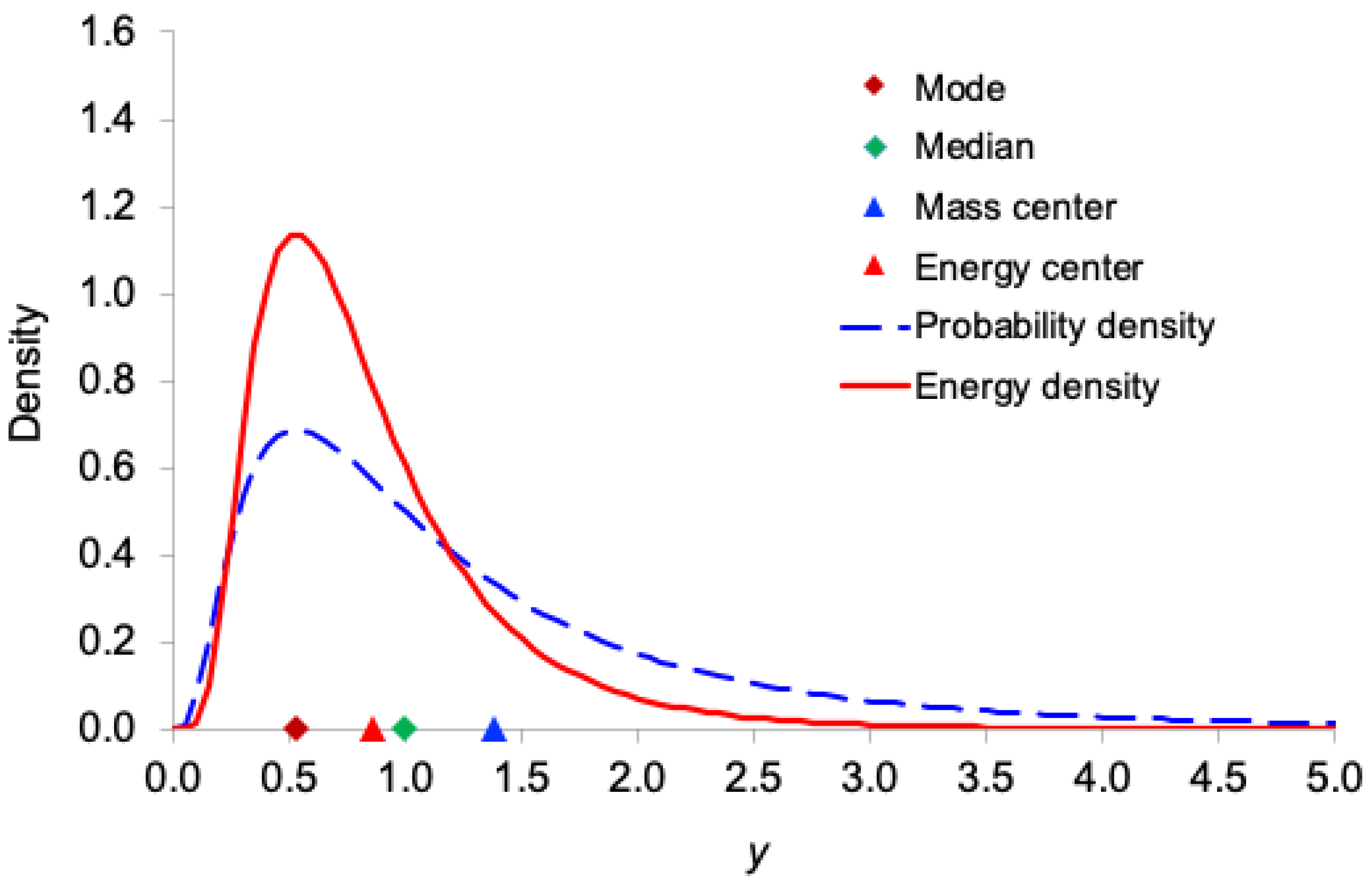 Preprints 188276 g005