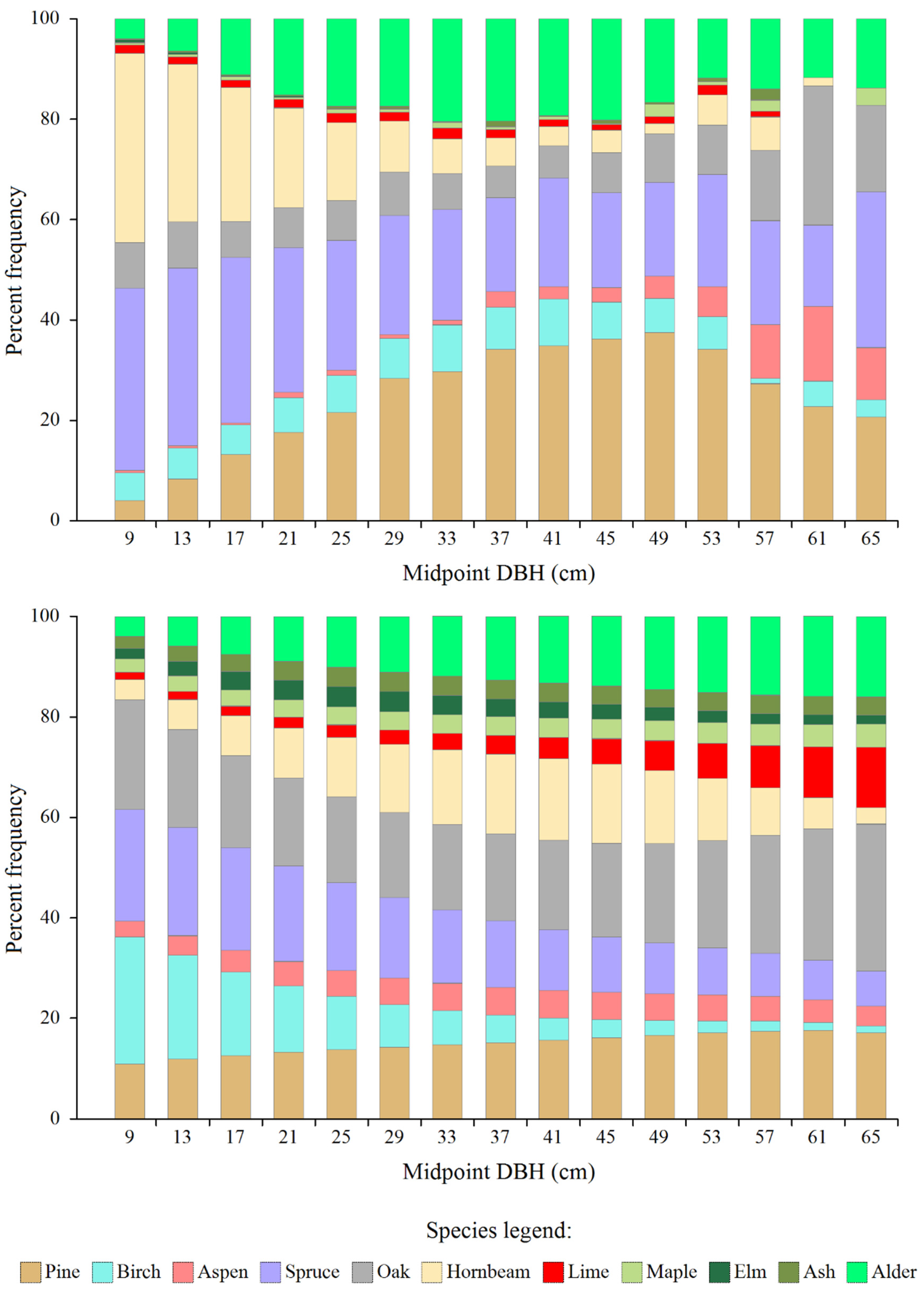 Preprints 152334 g001