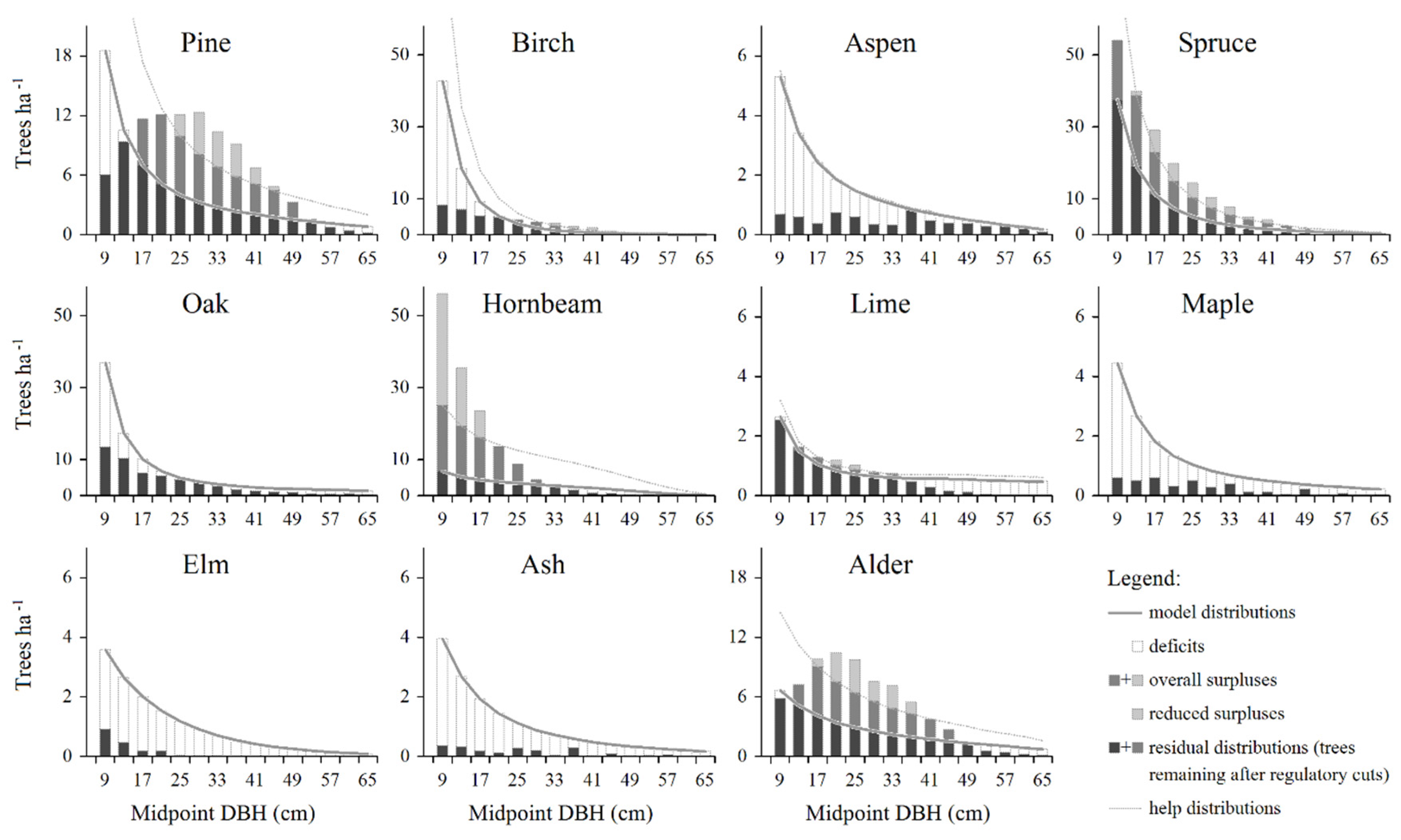 Preprints 152334 g002