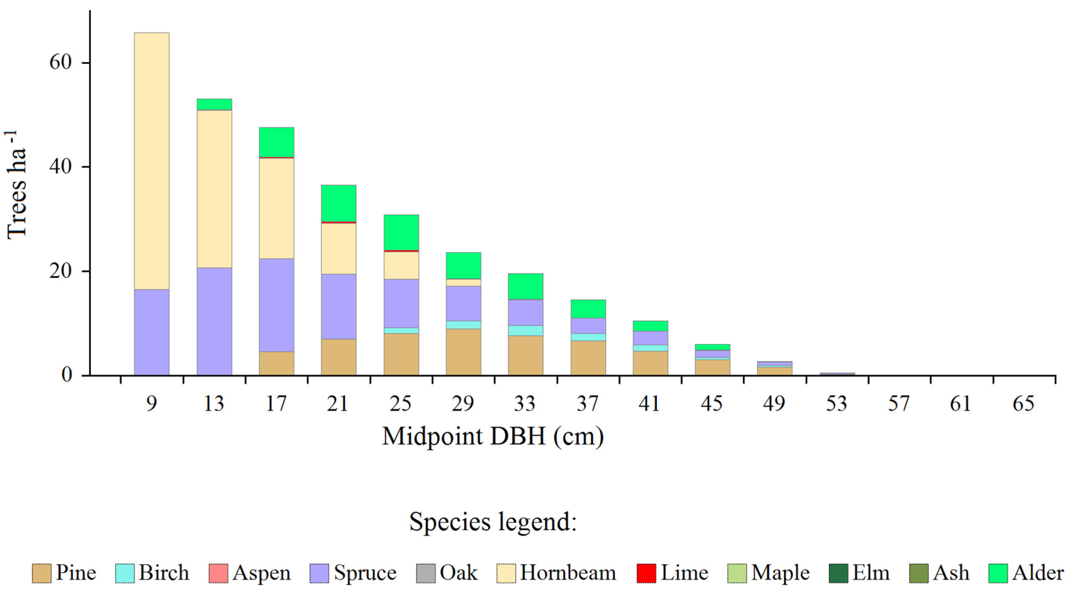 Preprints 152334 g003