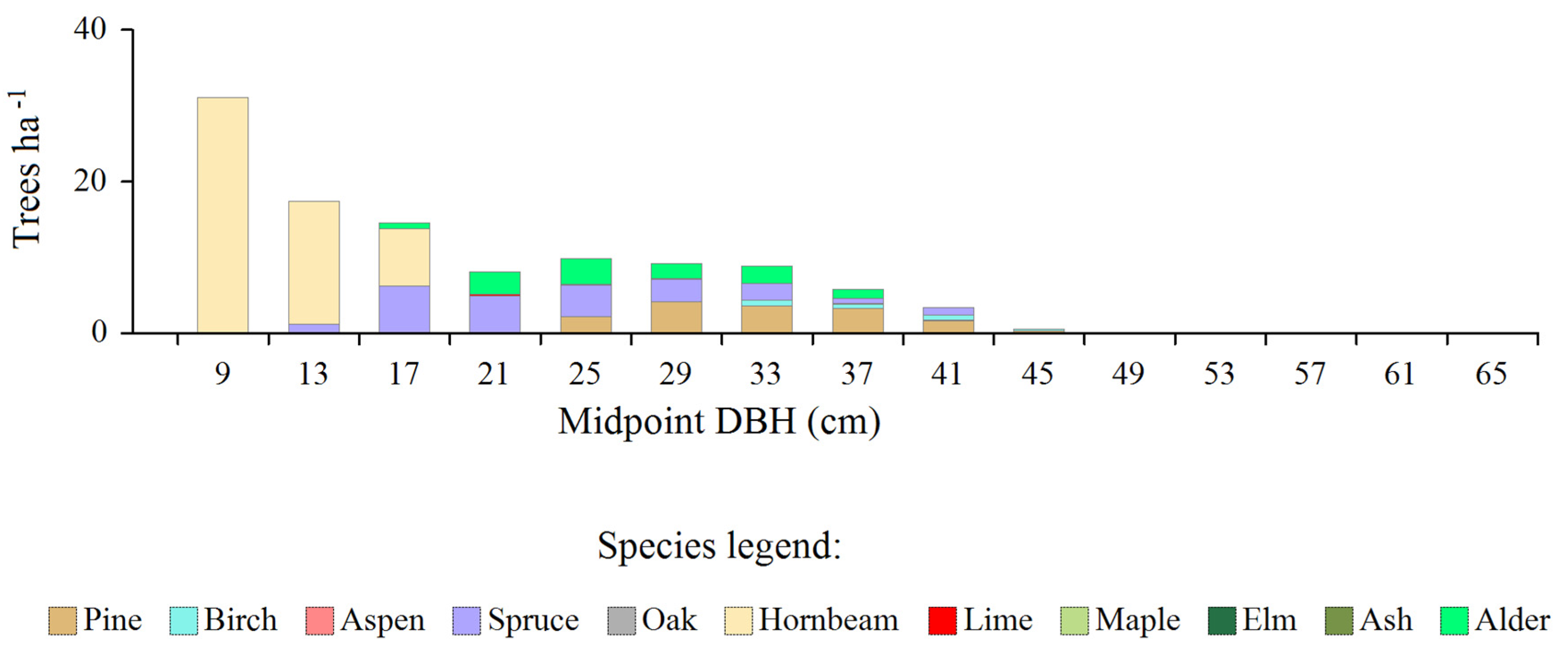 Preprints 152334 g004