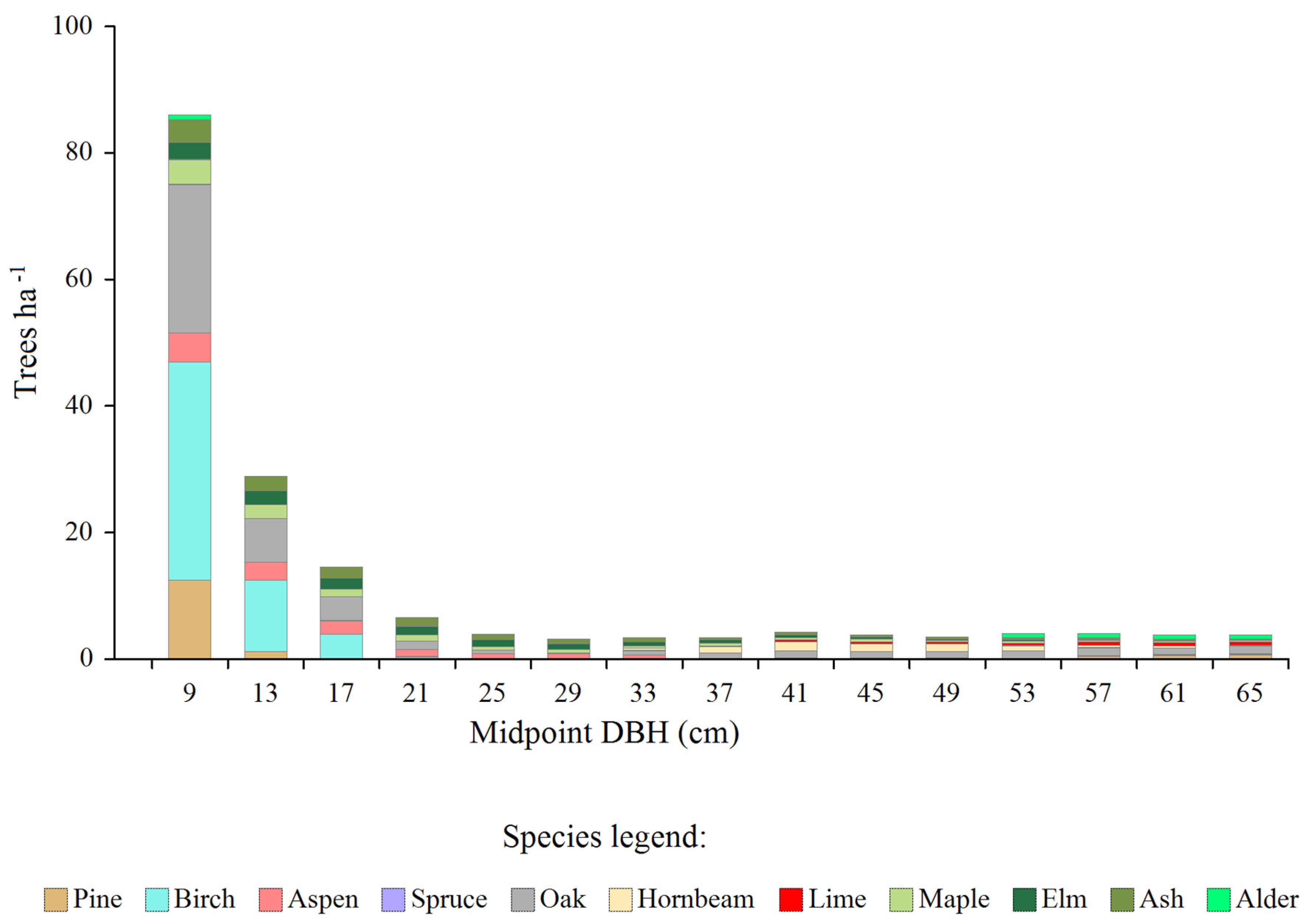 Preprints 152334 g005