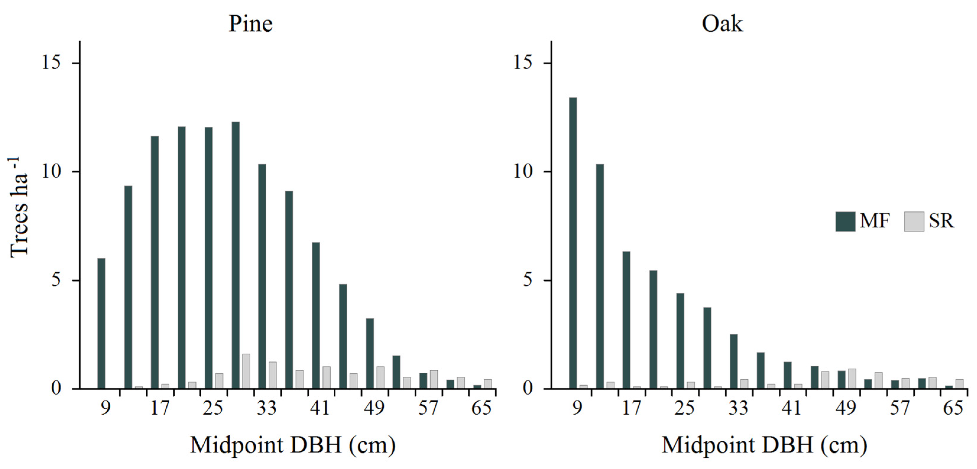 Preprints 152334 g006