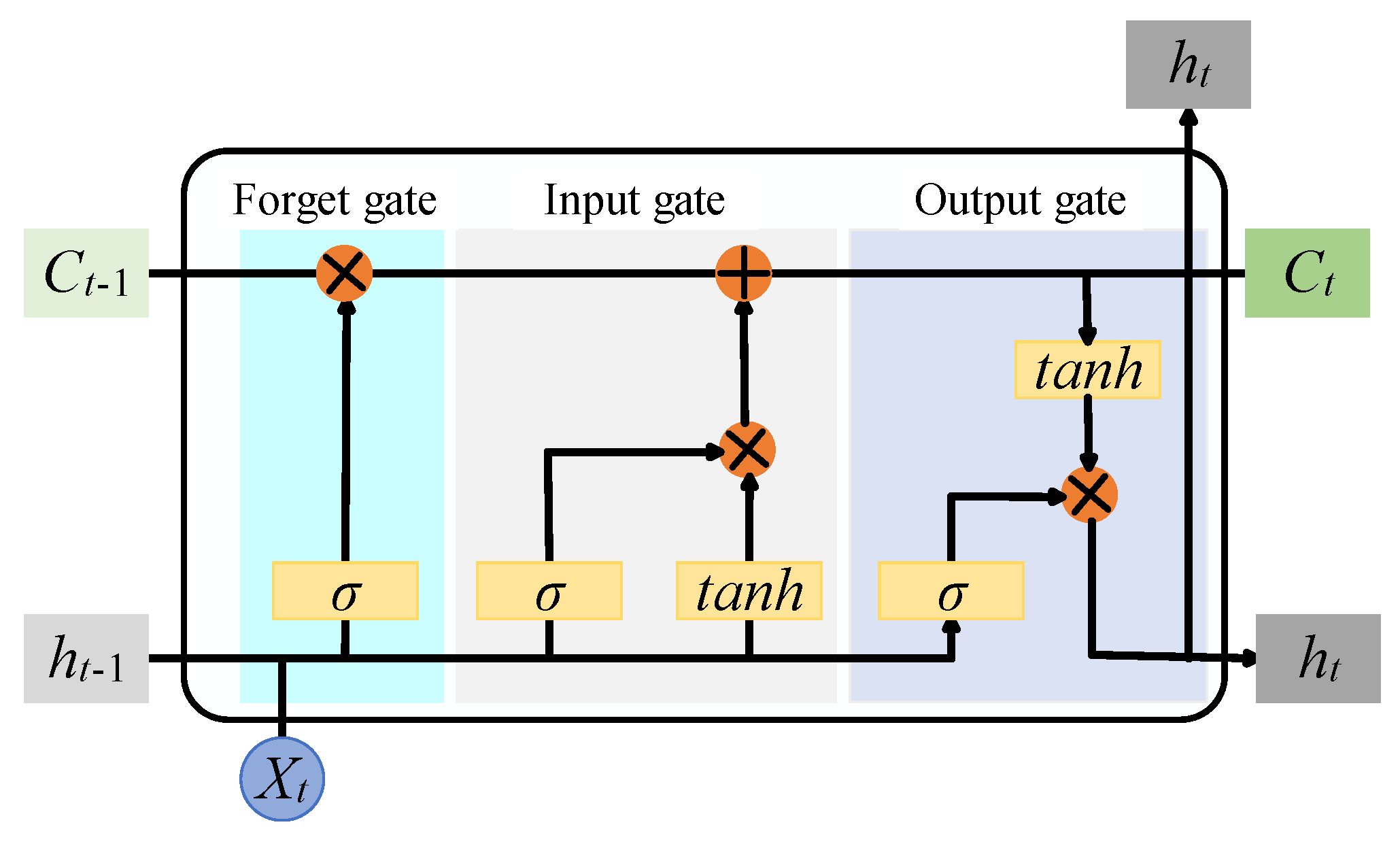 Preprints 145659 g002