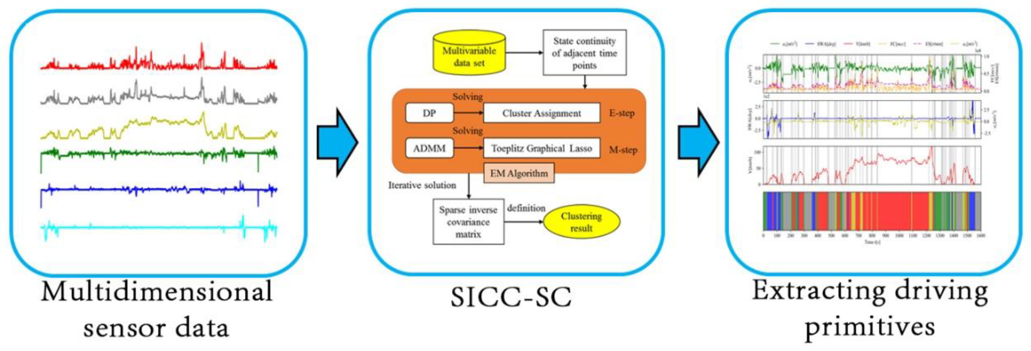 Preprints 145659 g003