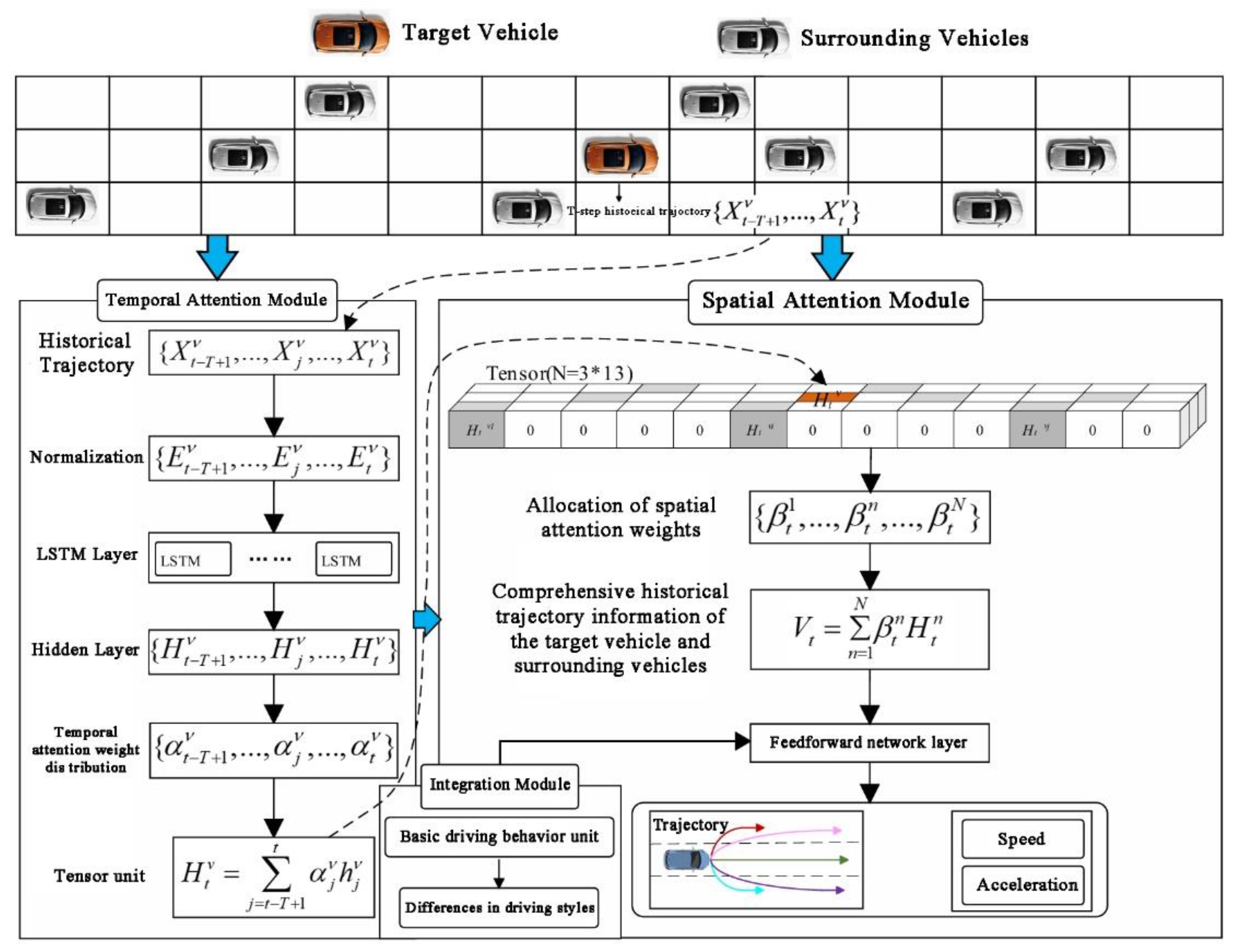 Preprints 145659 g004