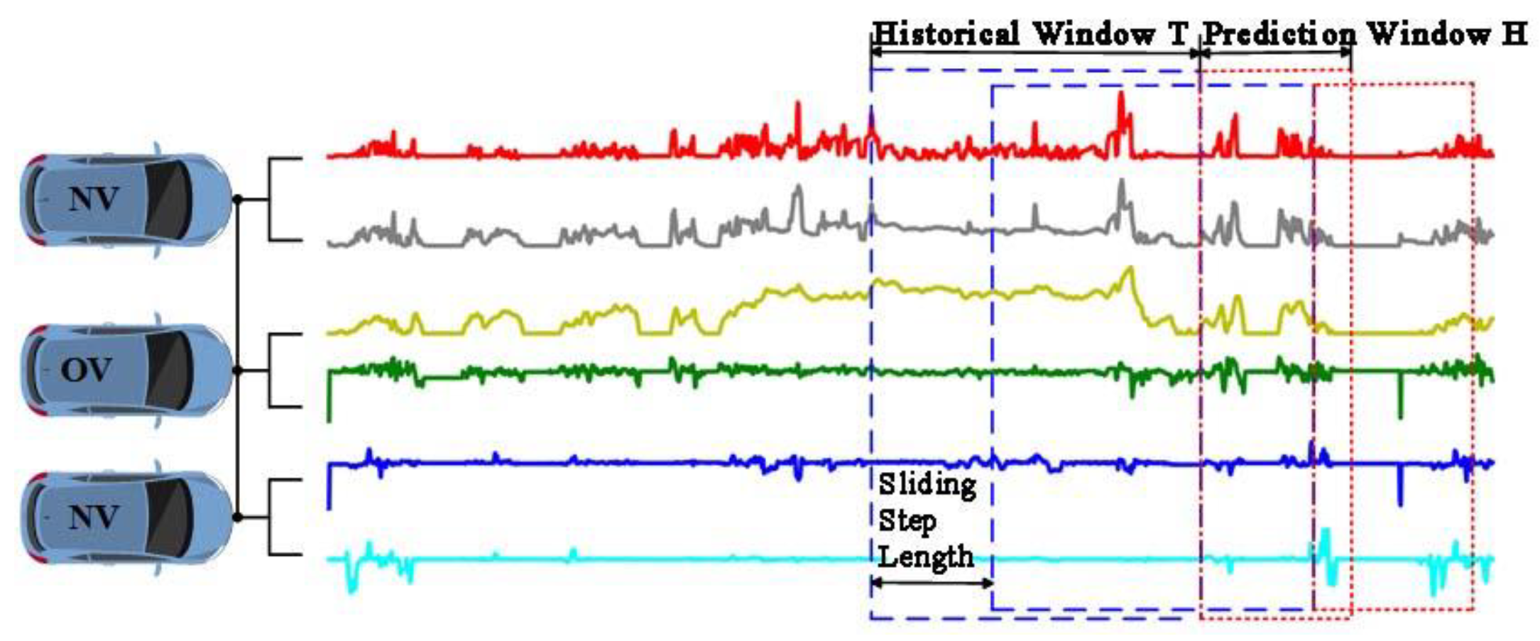 Preprints 145659 g005