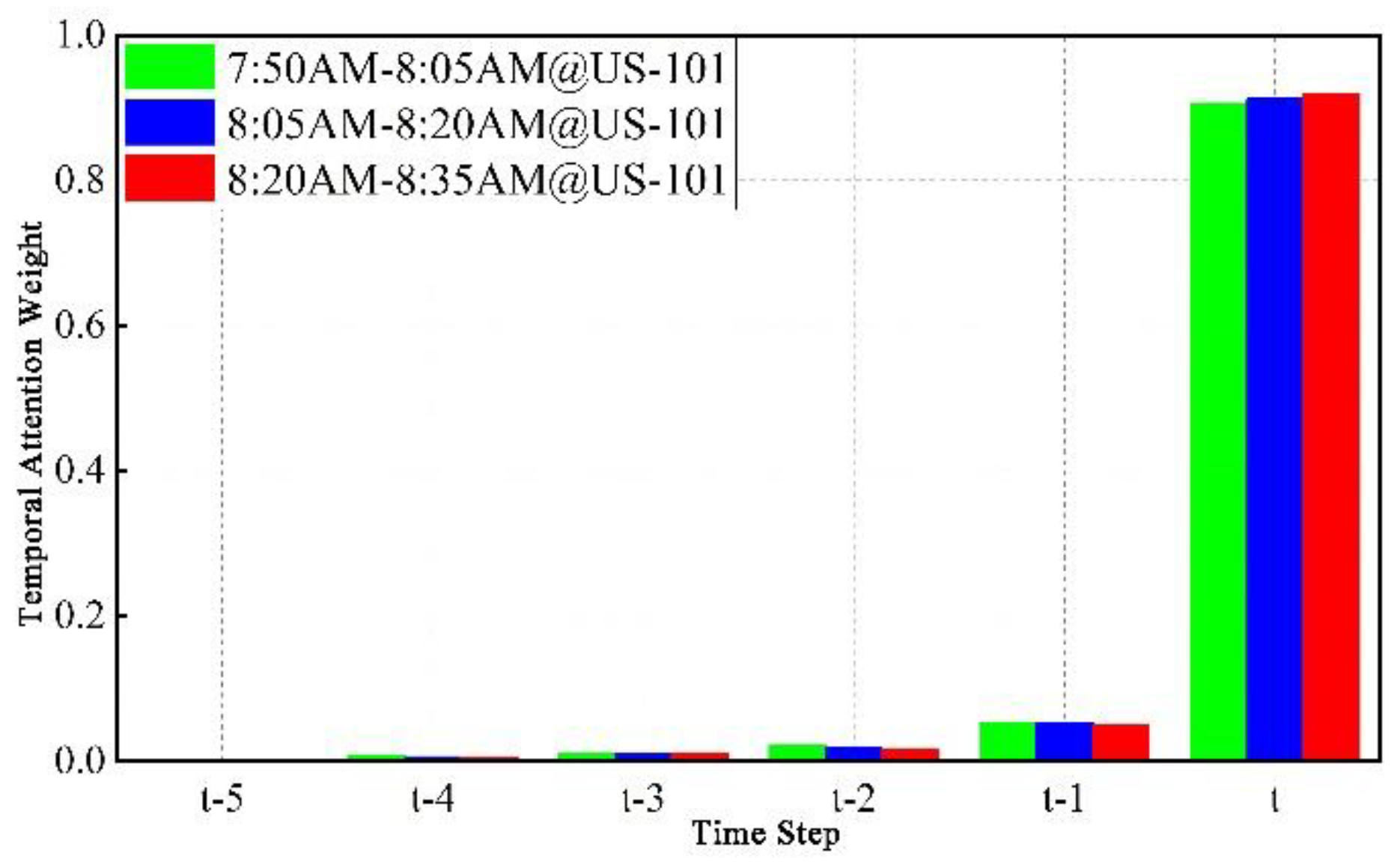 Preprints 145659 g006