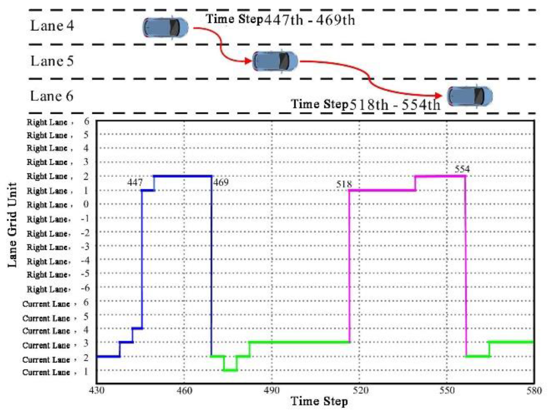 Preprints 145659 g009