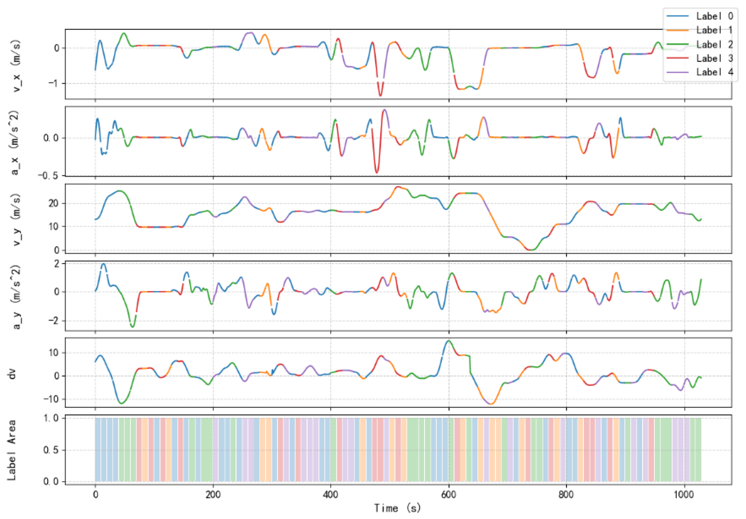 Preprints 145659 g010