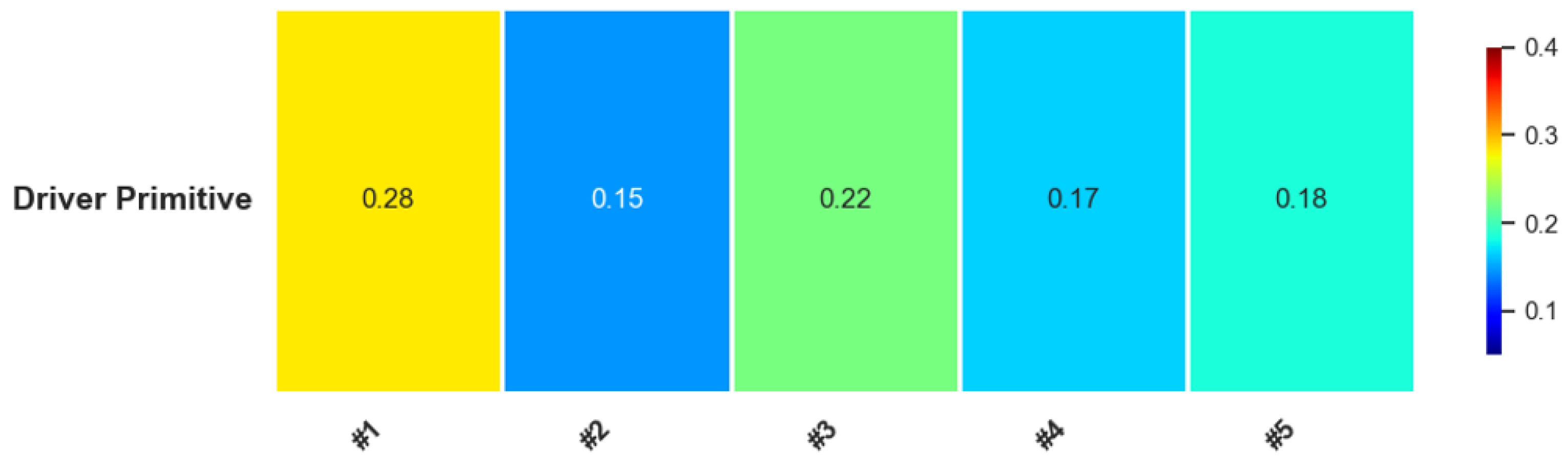 Preprints 145659 g011