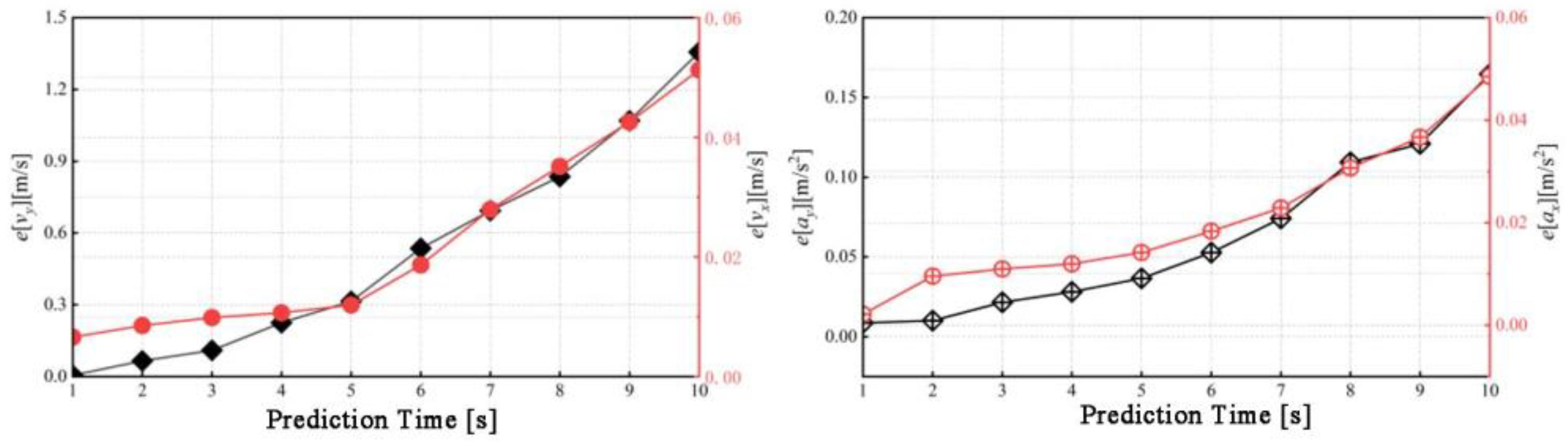 Preprints 145659 g013