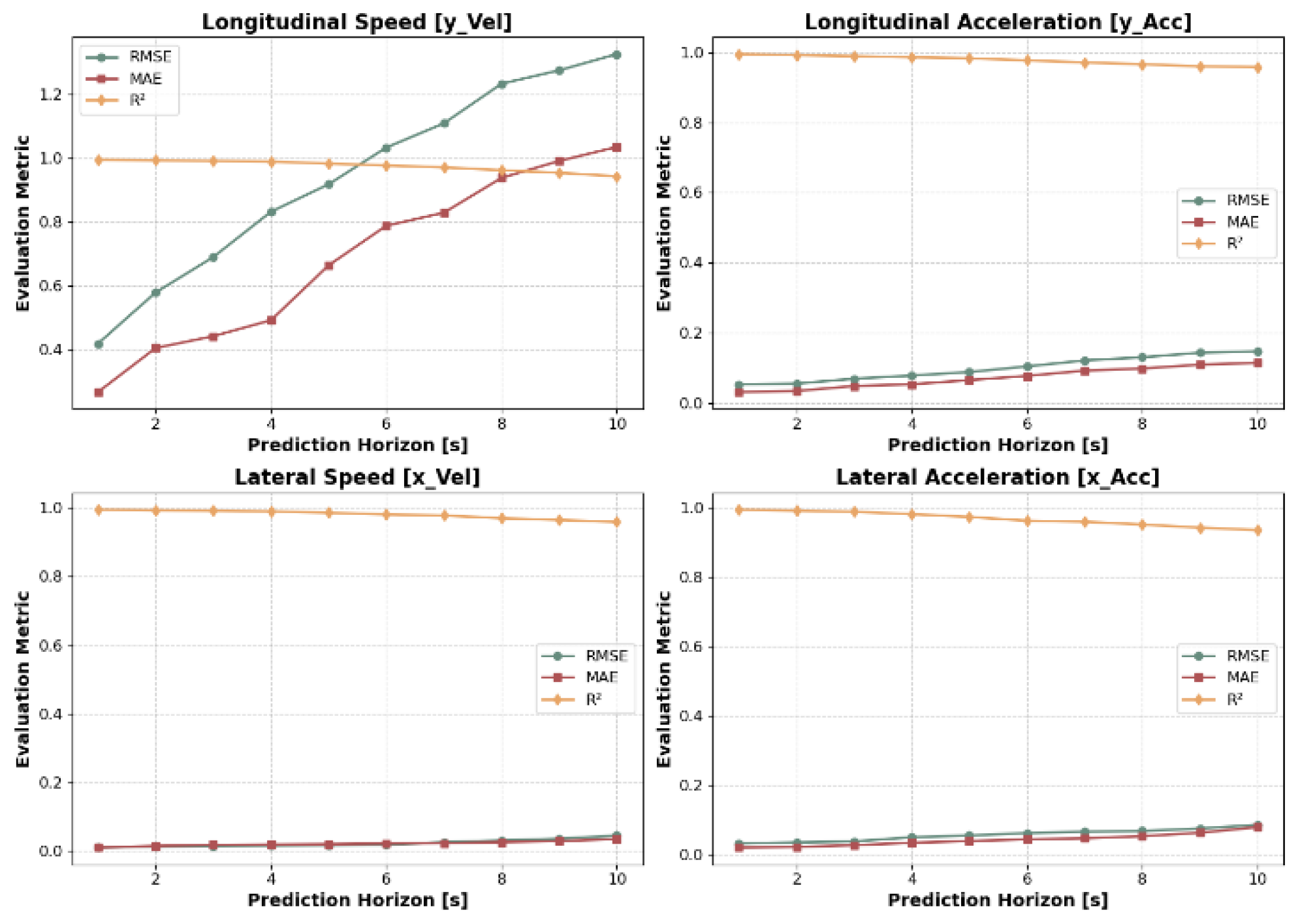 Preprints 145659 g016