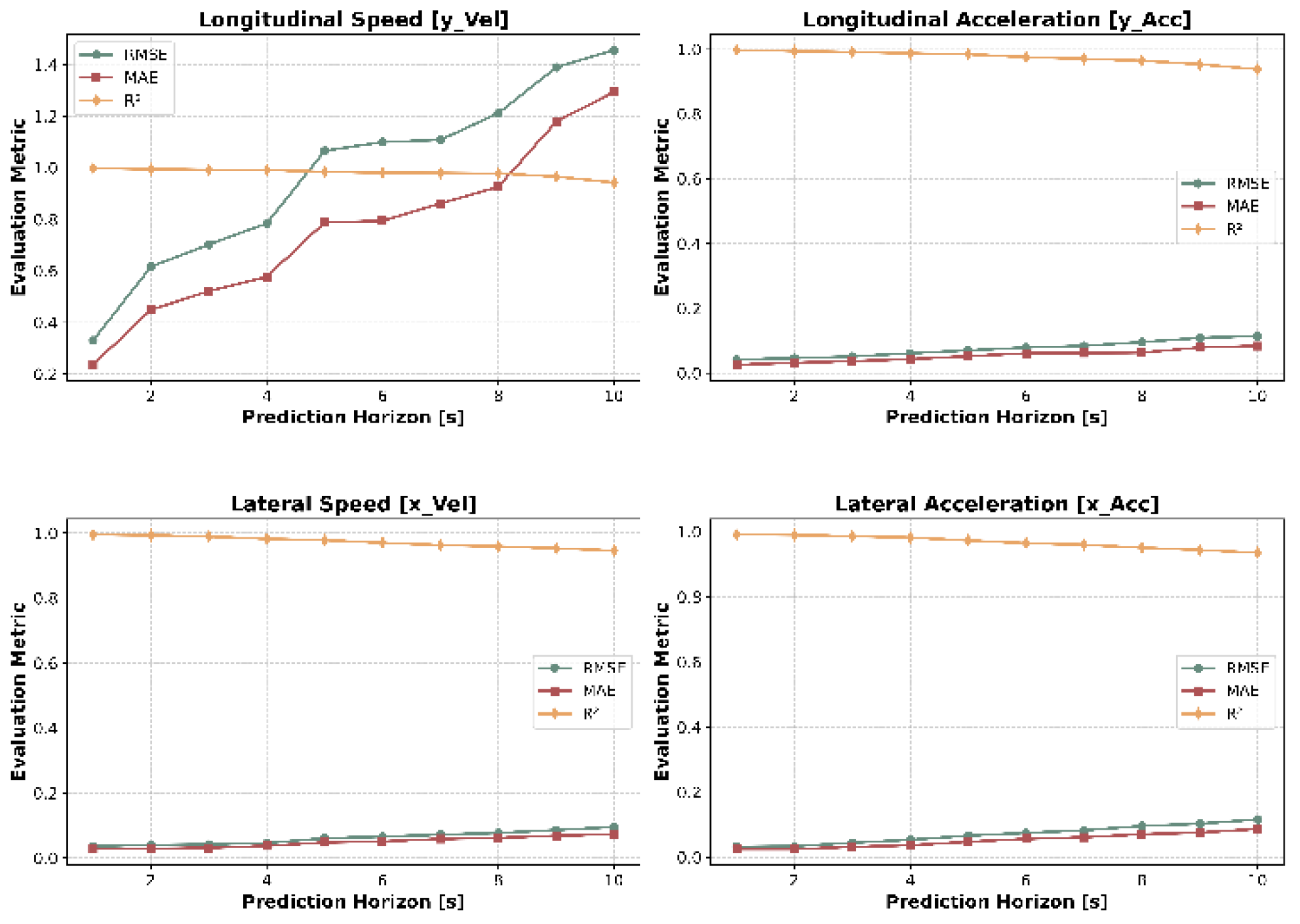 Preprints 145659 g017