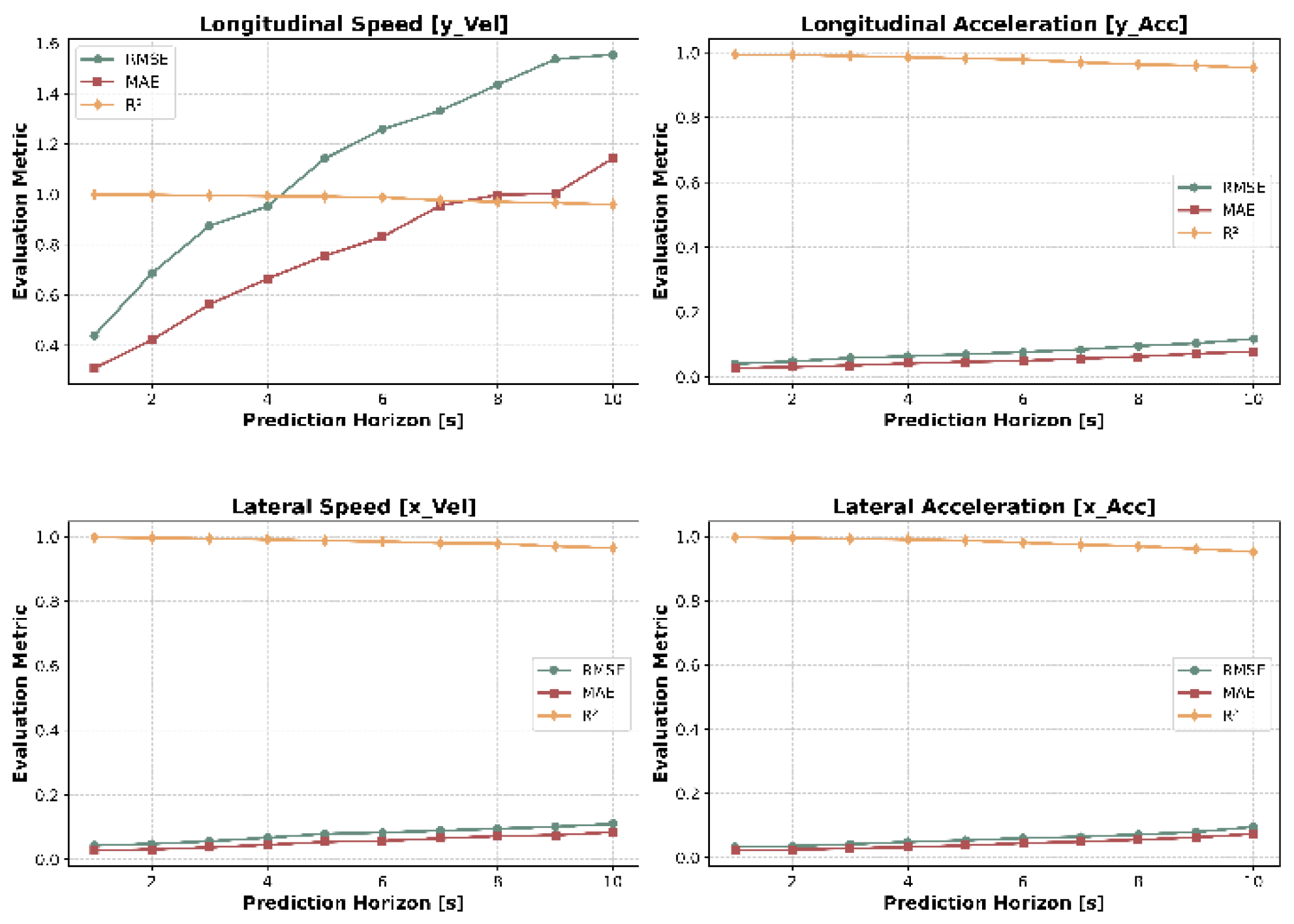Preprints 145659 g018