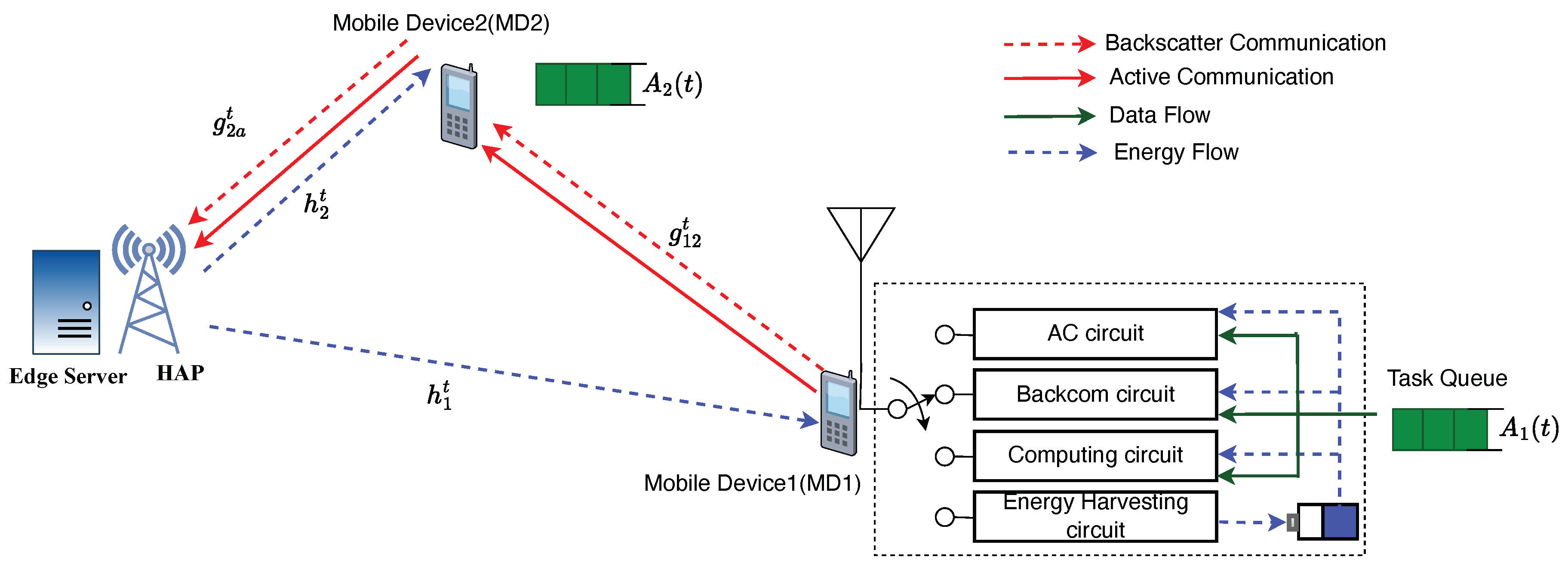 Preprints 115335 g001