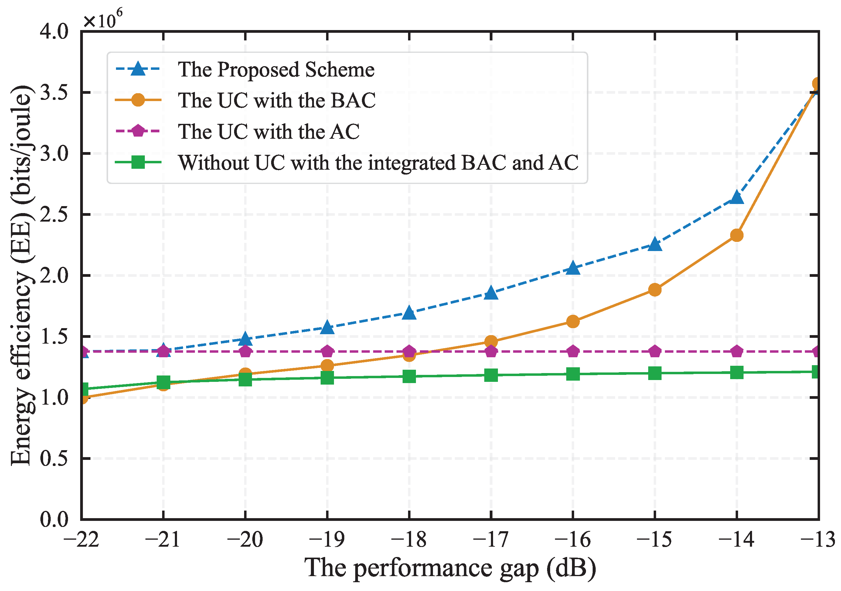 Preprints 115335 g004