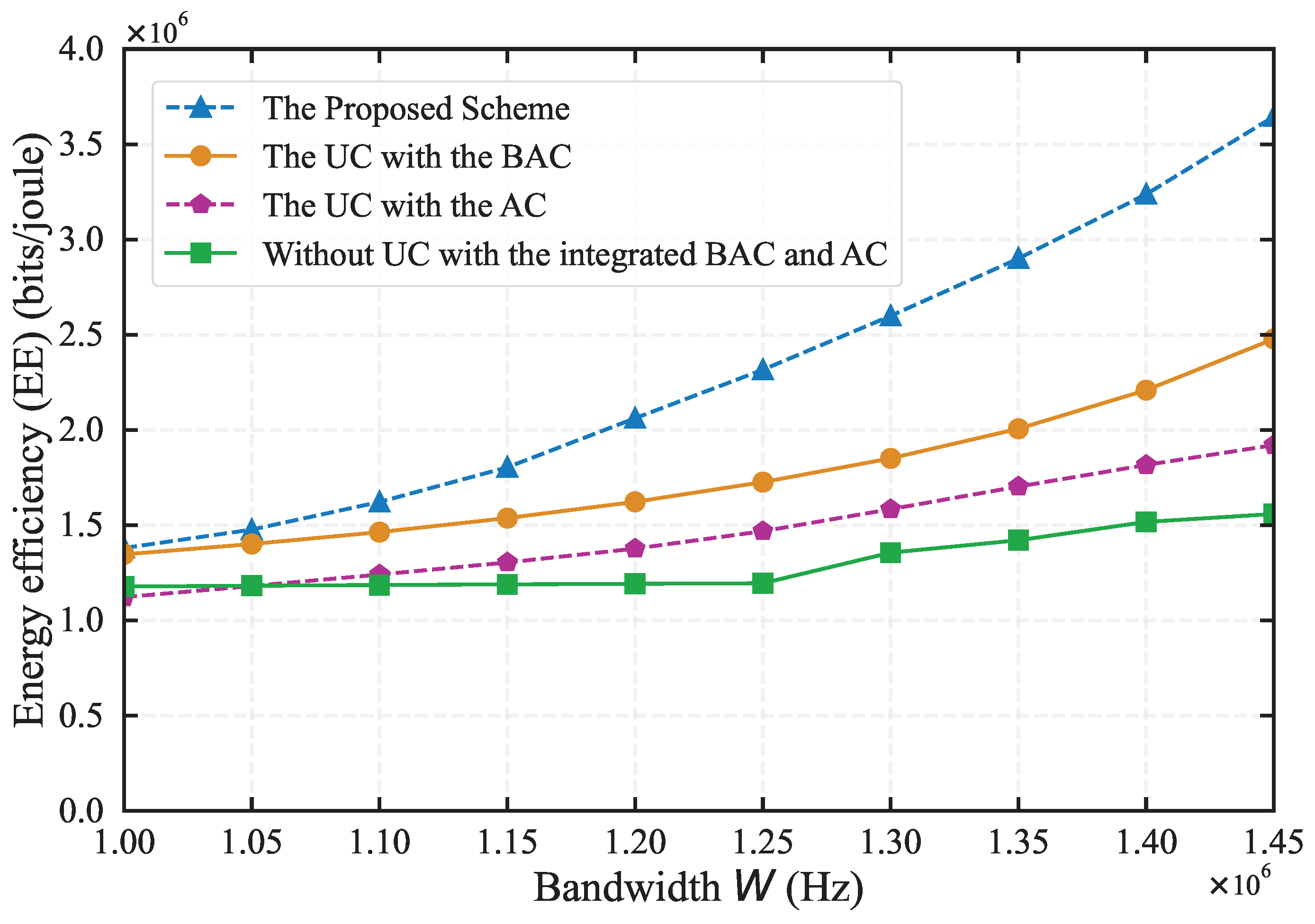 Preprints 115335 g005
