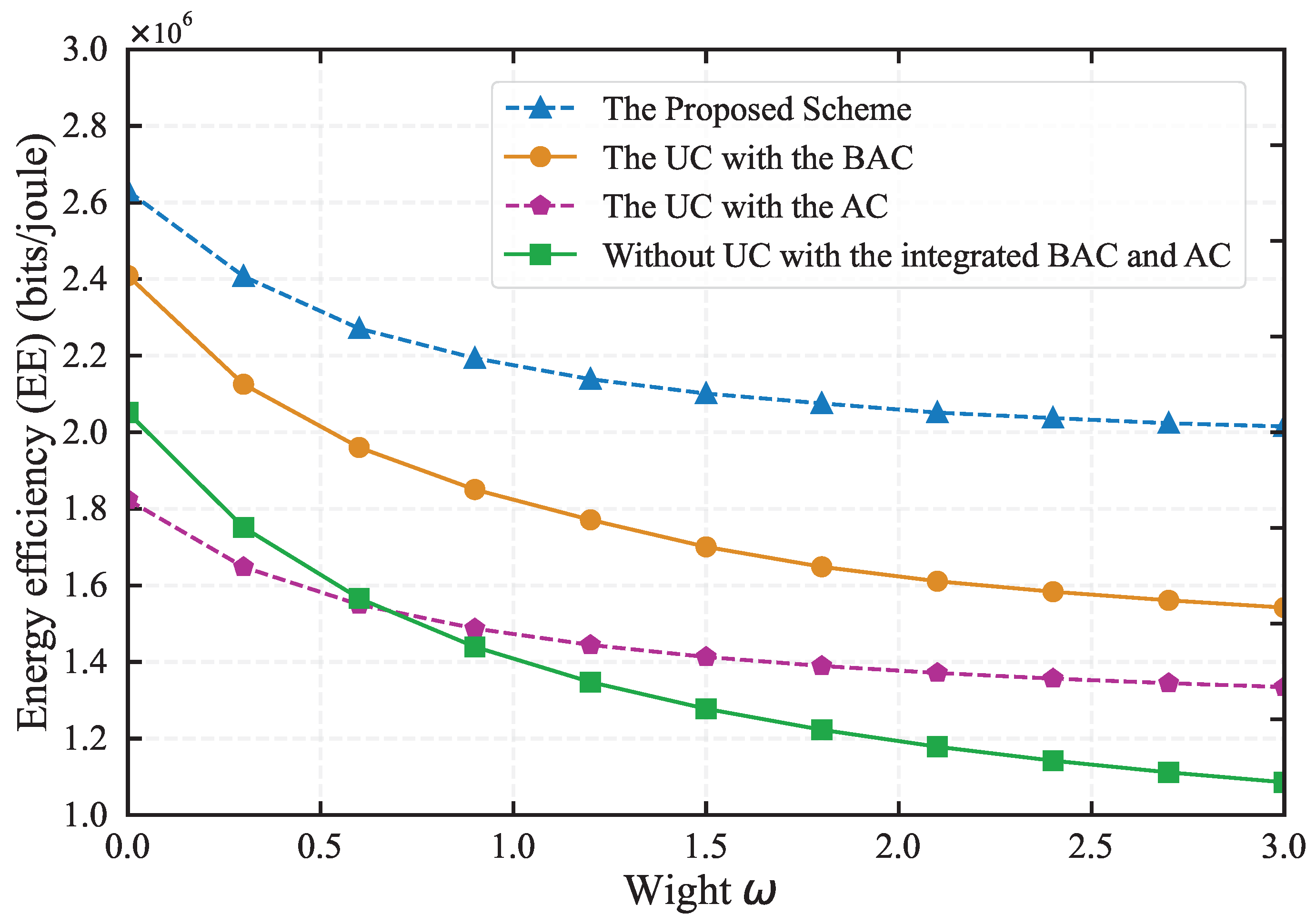 Preprints 115335 g006