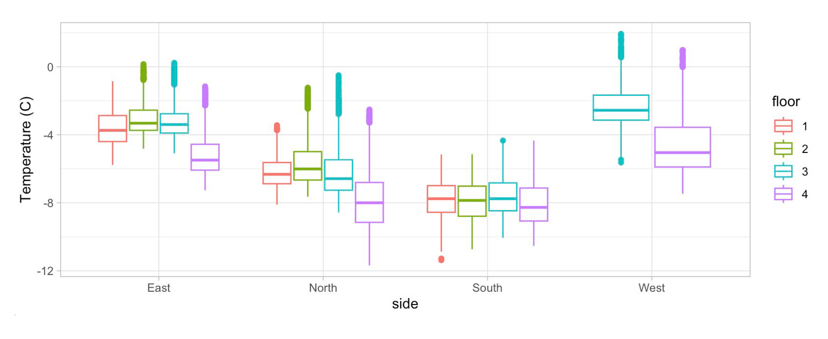 Preprints 146625 g011