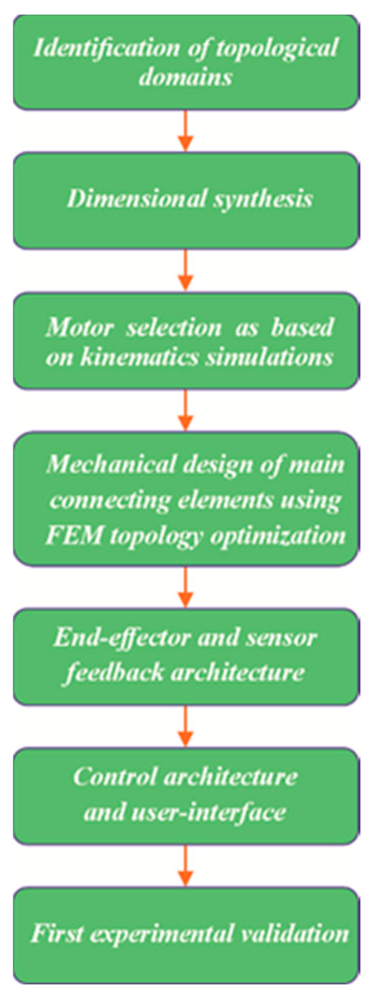 Preprints 153358 g002