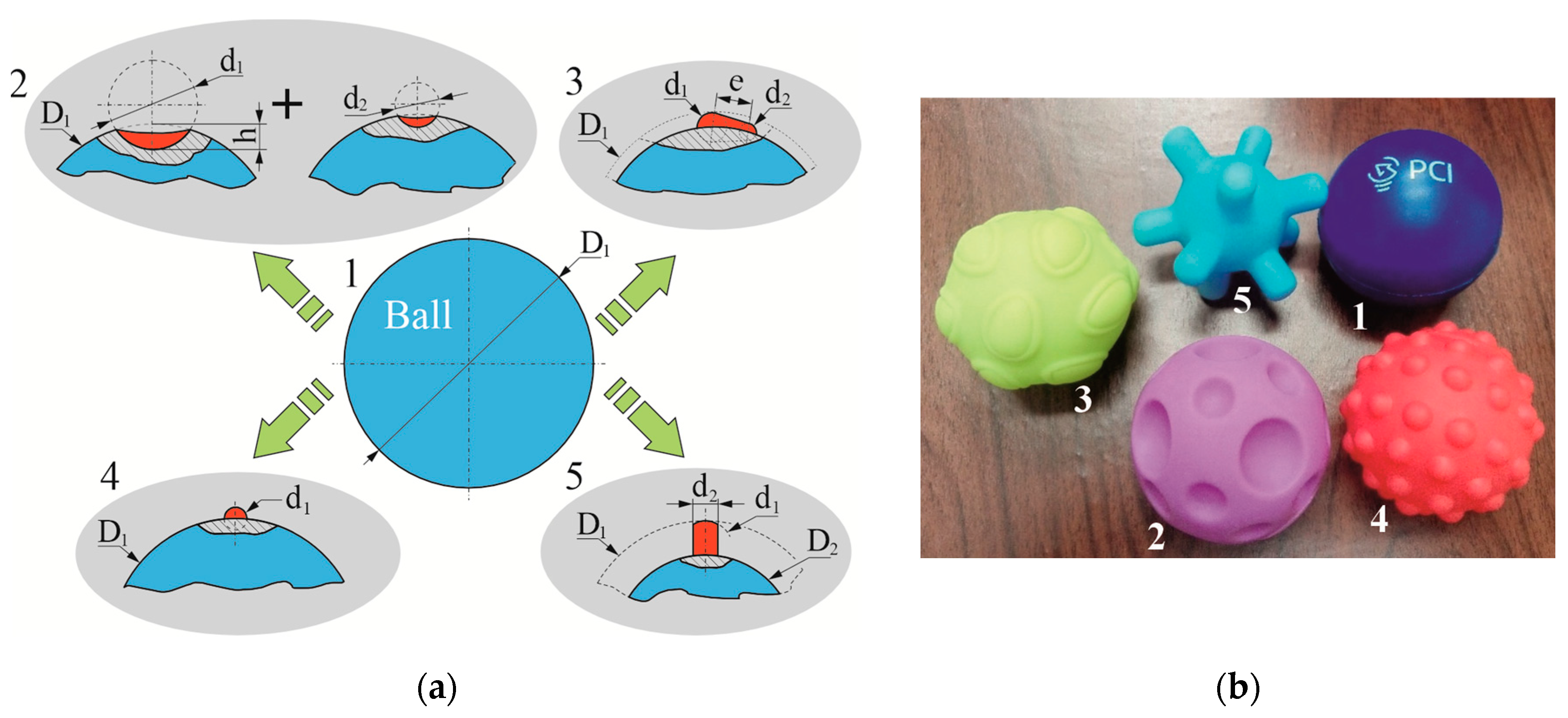 Preprints 153358 g006