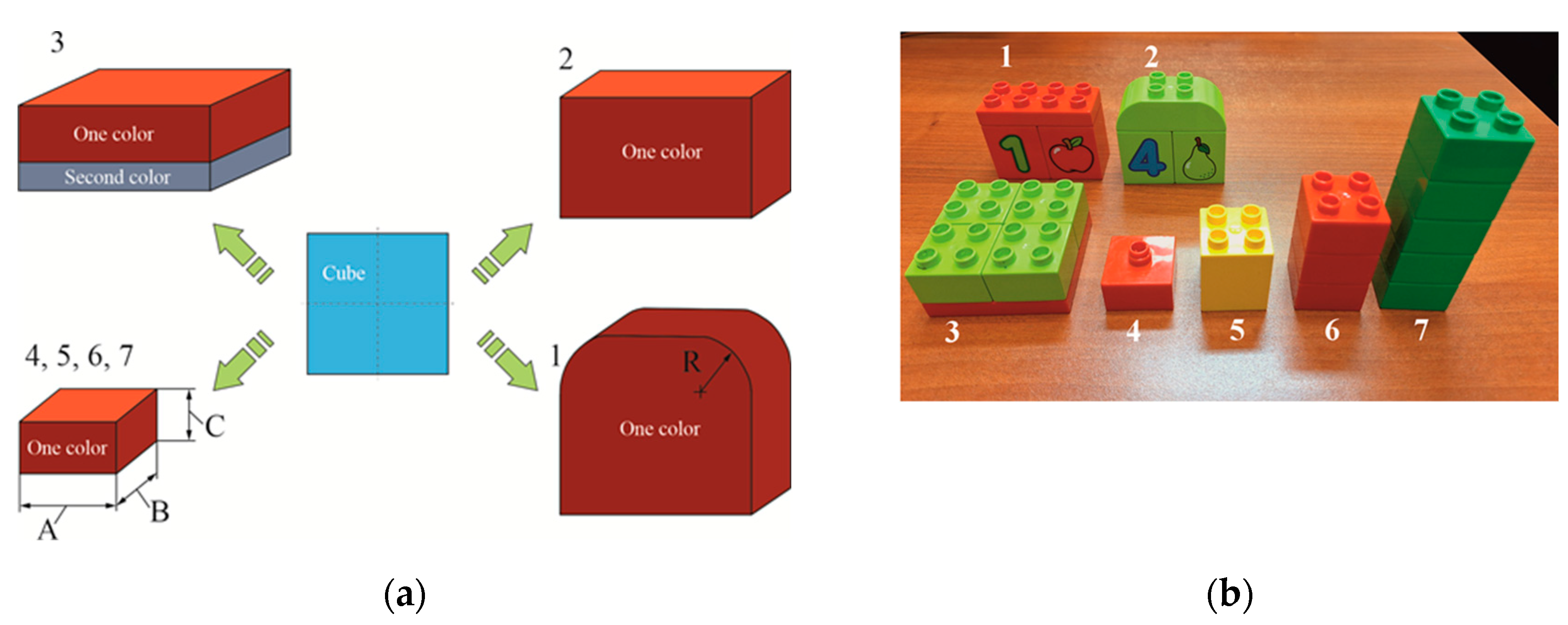 Preprints 153358 g007