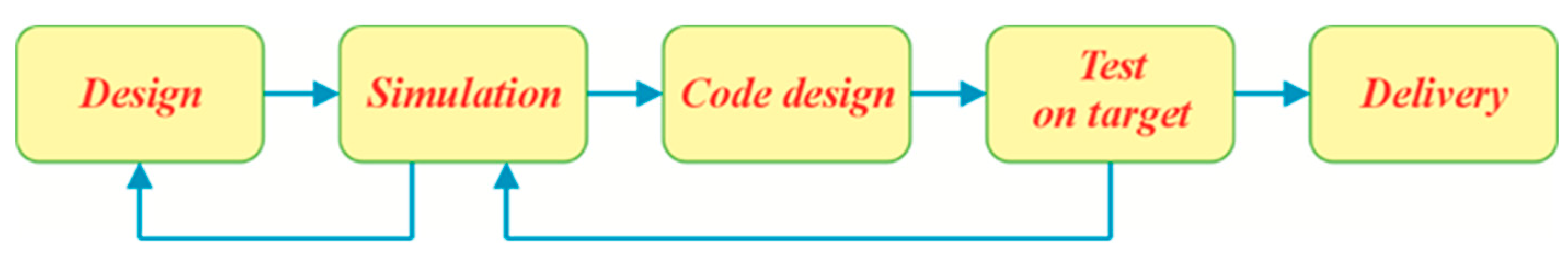 Preprints 153358 g012