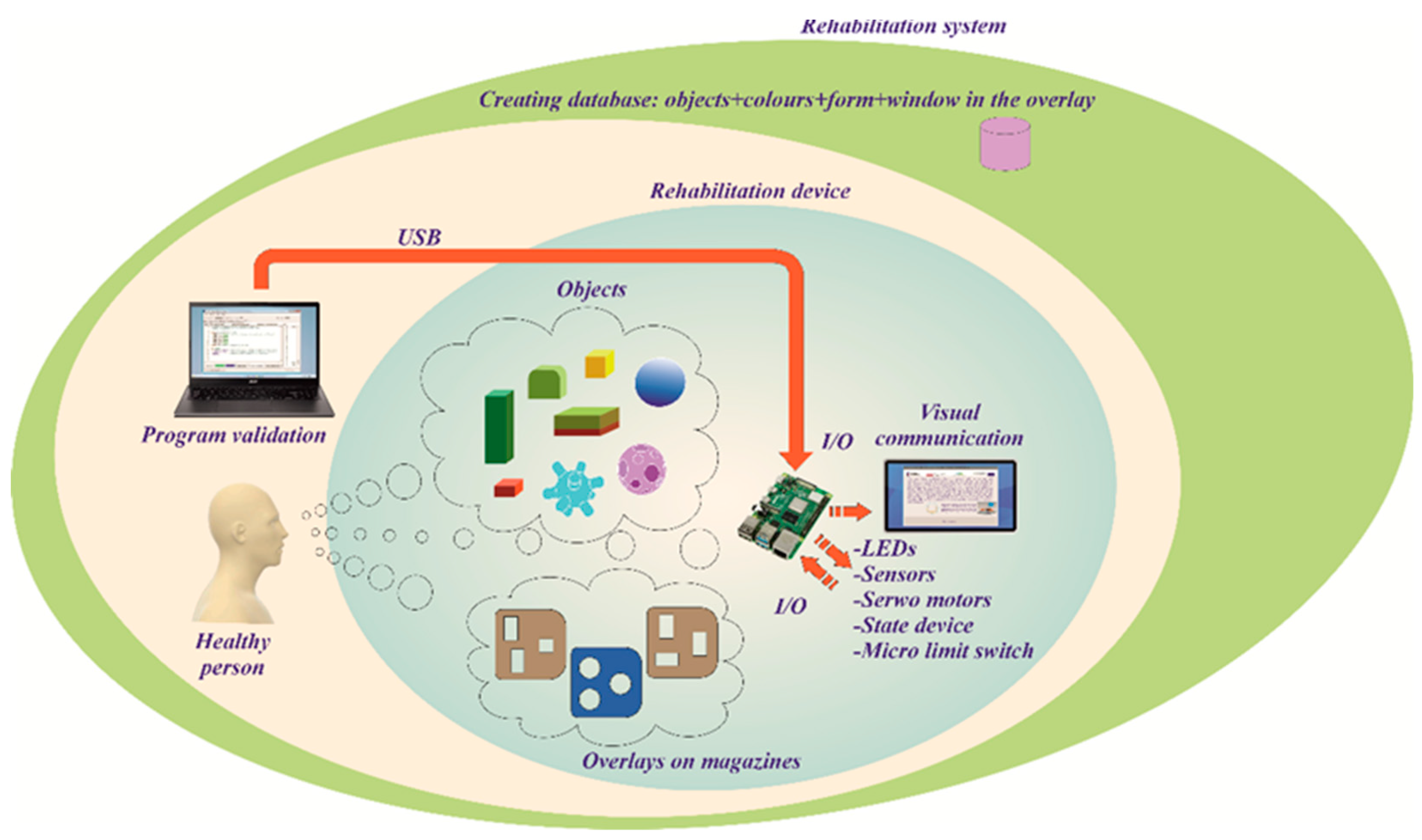 Preprints 153358 g013