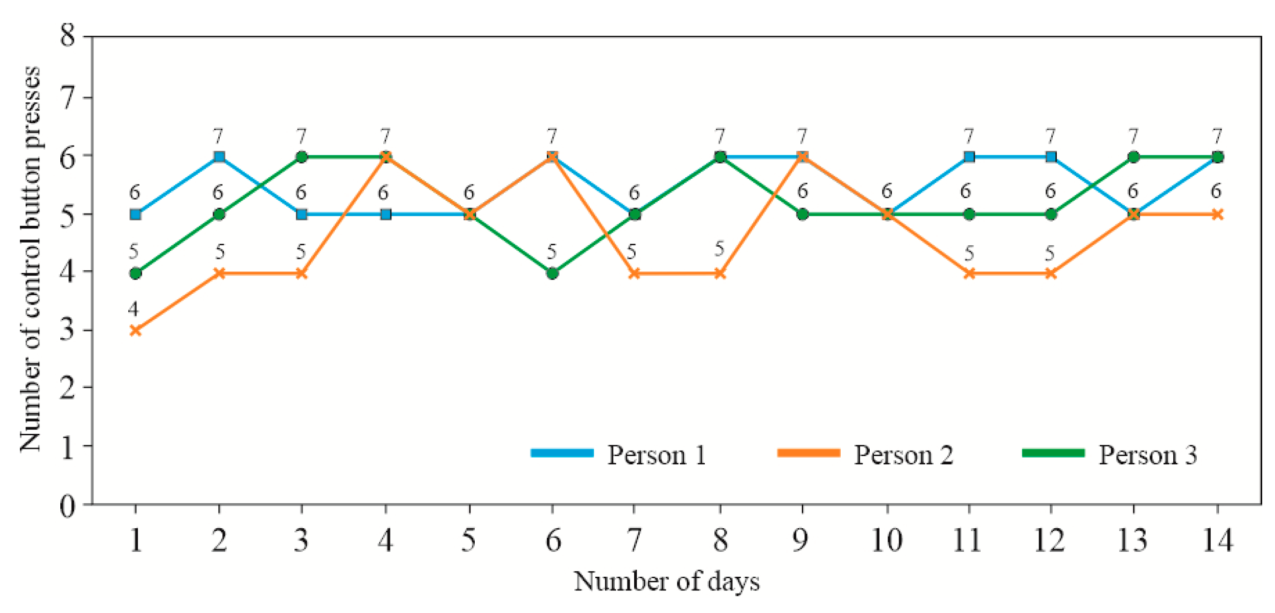 Preprints 153358 g020
