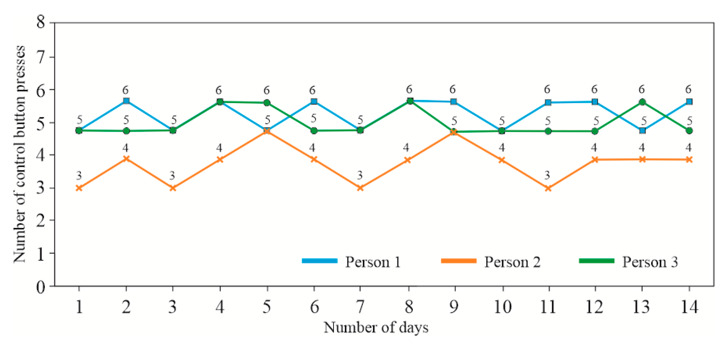 Preprints 153358 g021